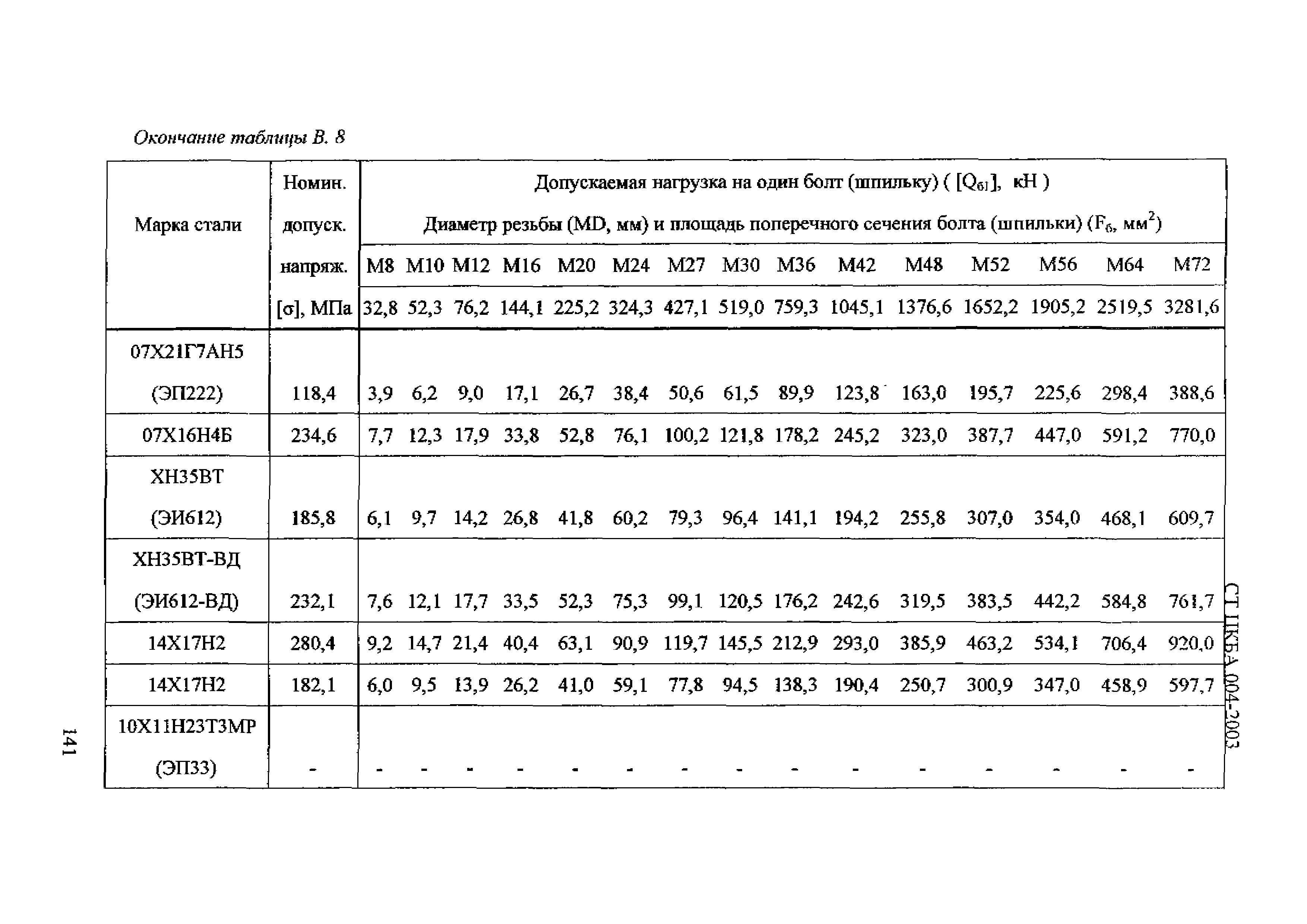 СТ ЦКБА 004-2003