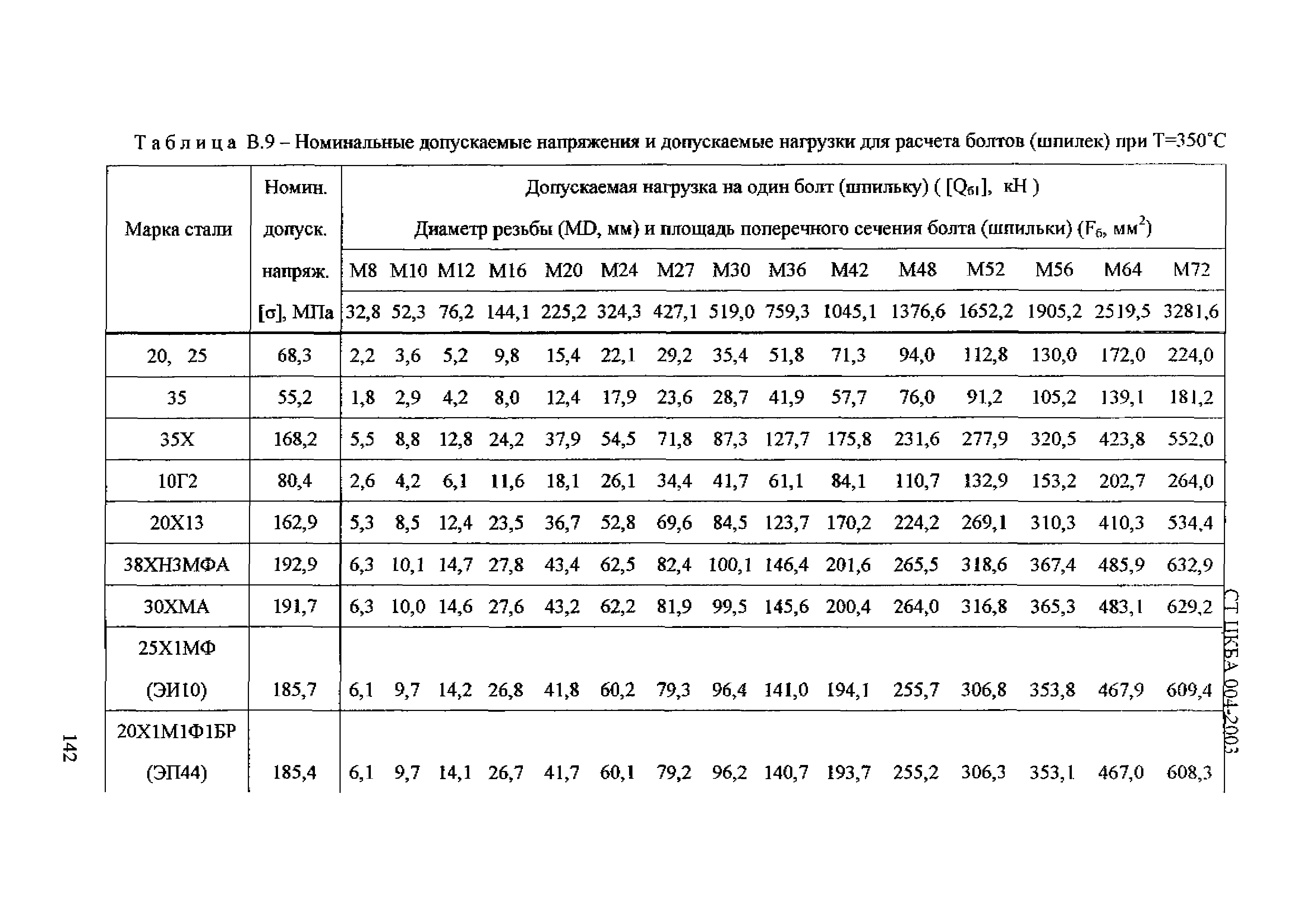 СТ ЦКБА 004-2003