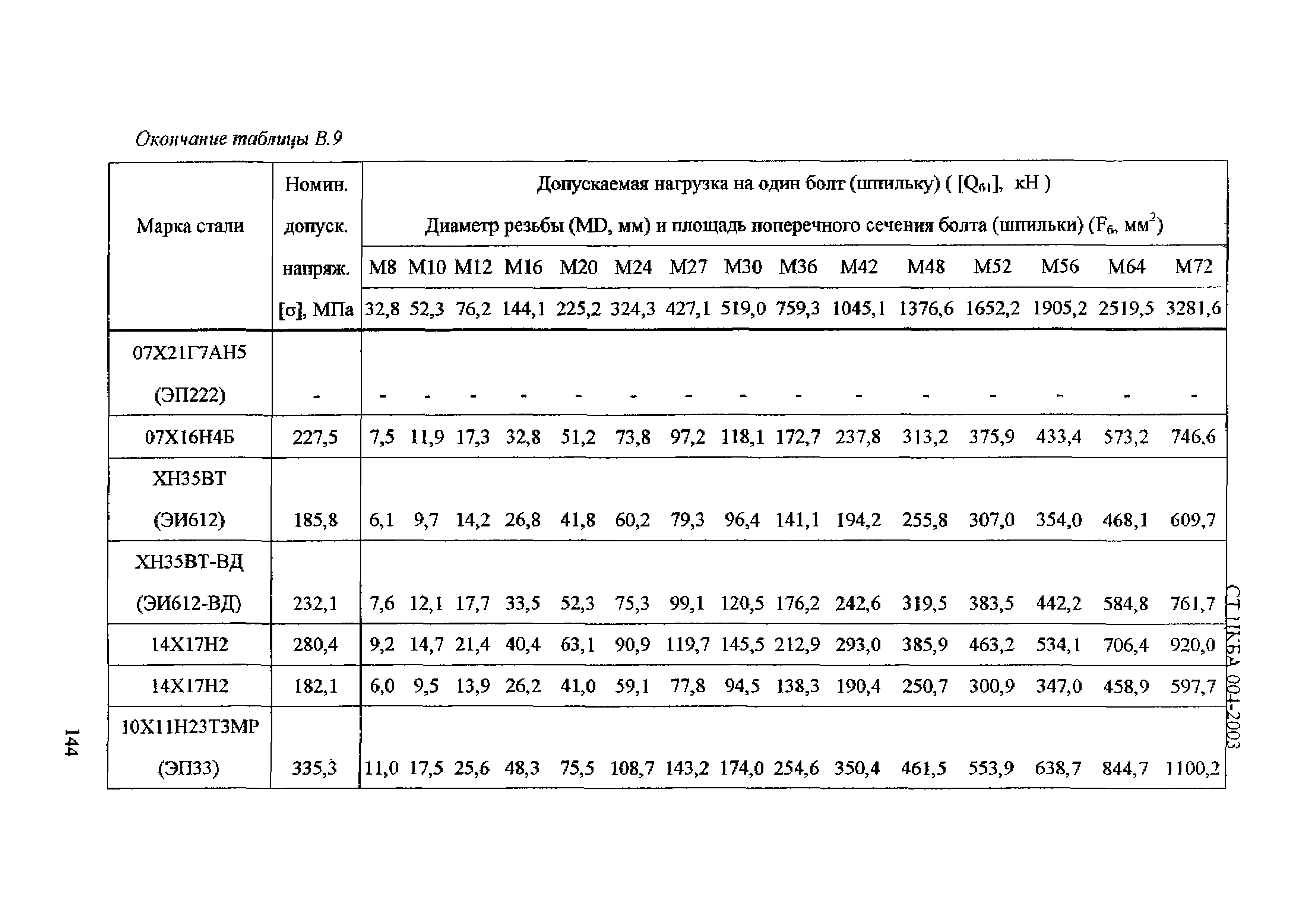 СТ ЦКБА 004-2003