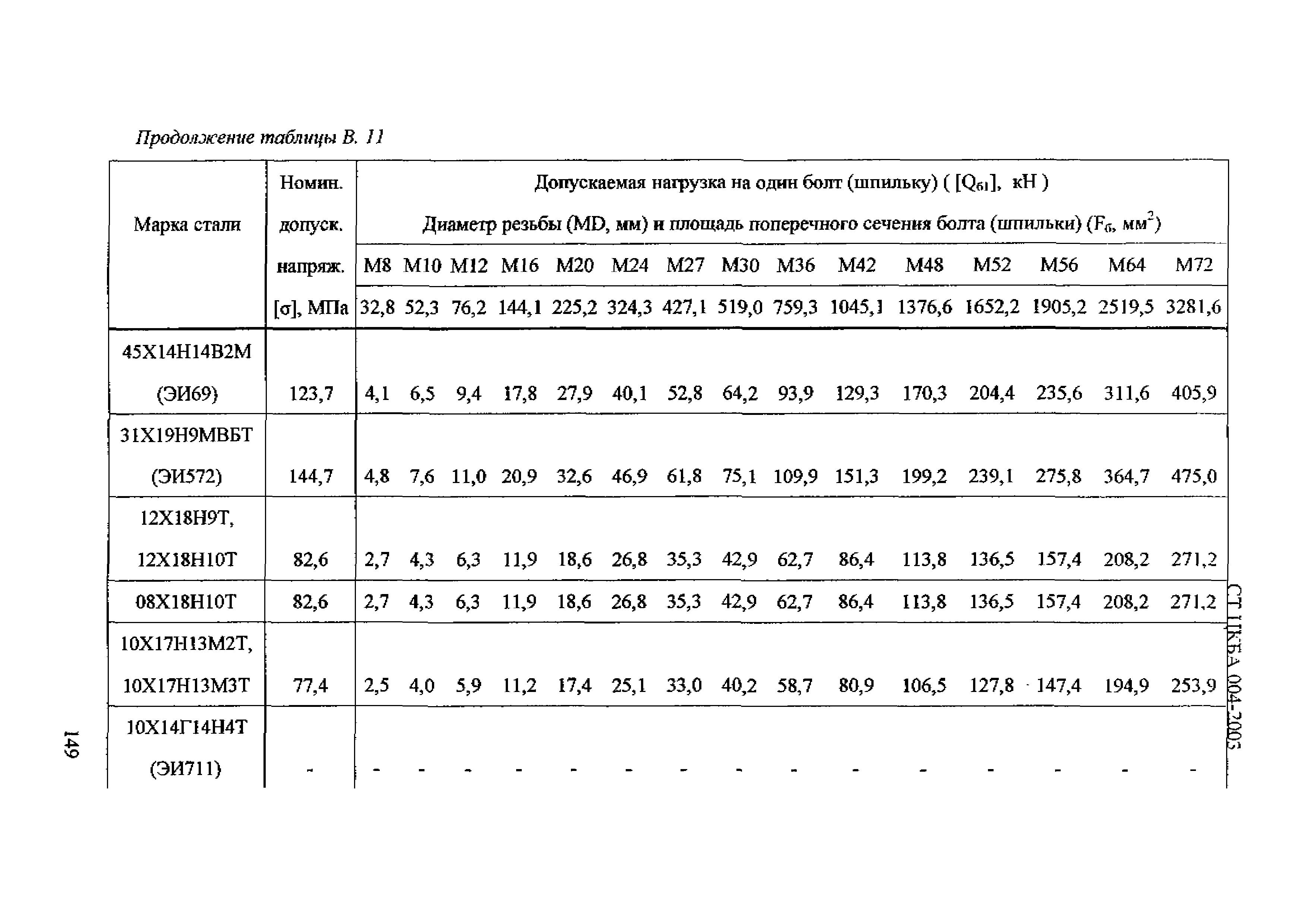 СТ ЦКБА 004-2003