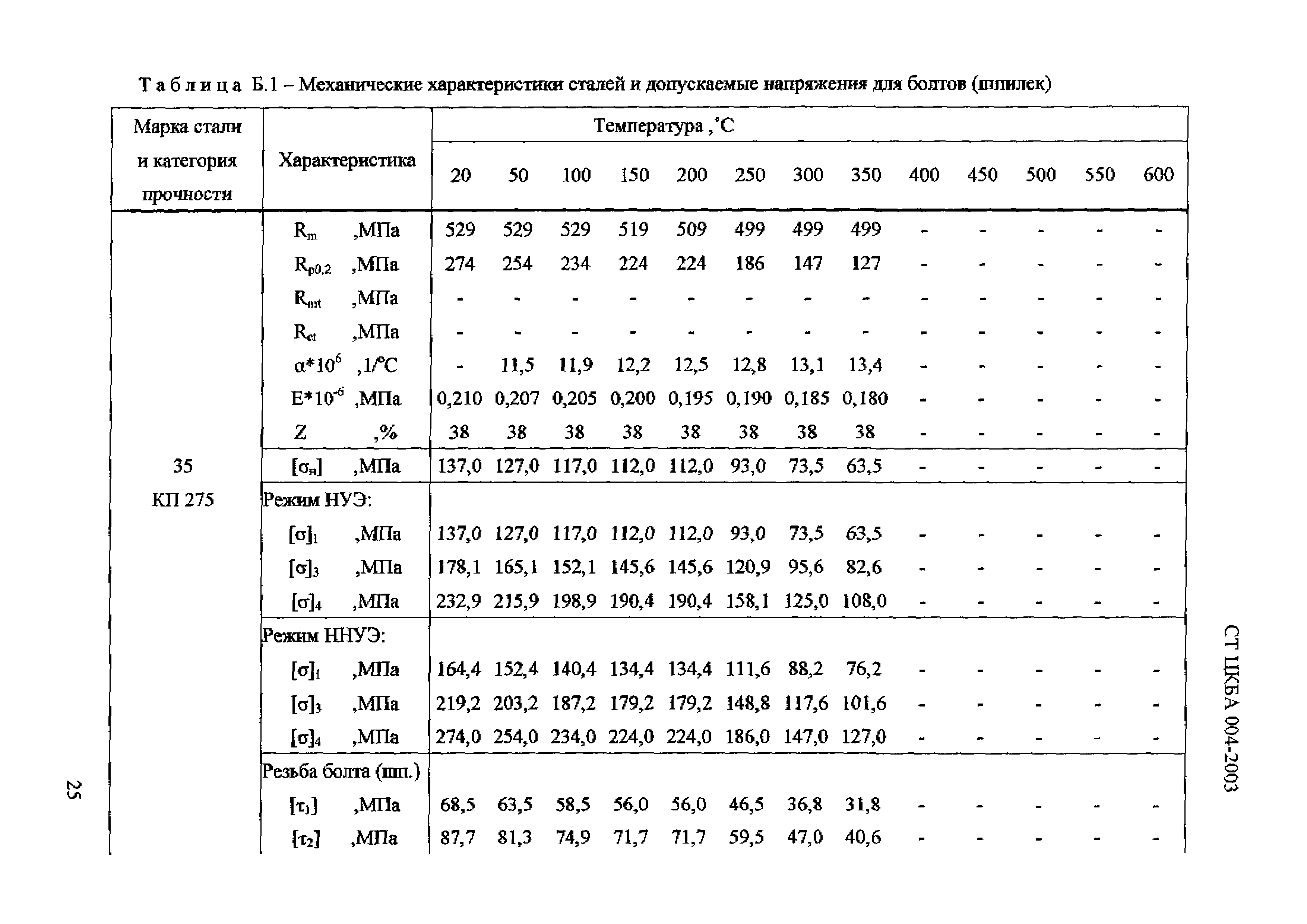 СТ ЦКБА 004-2003