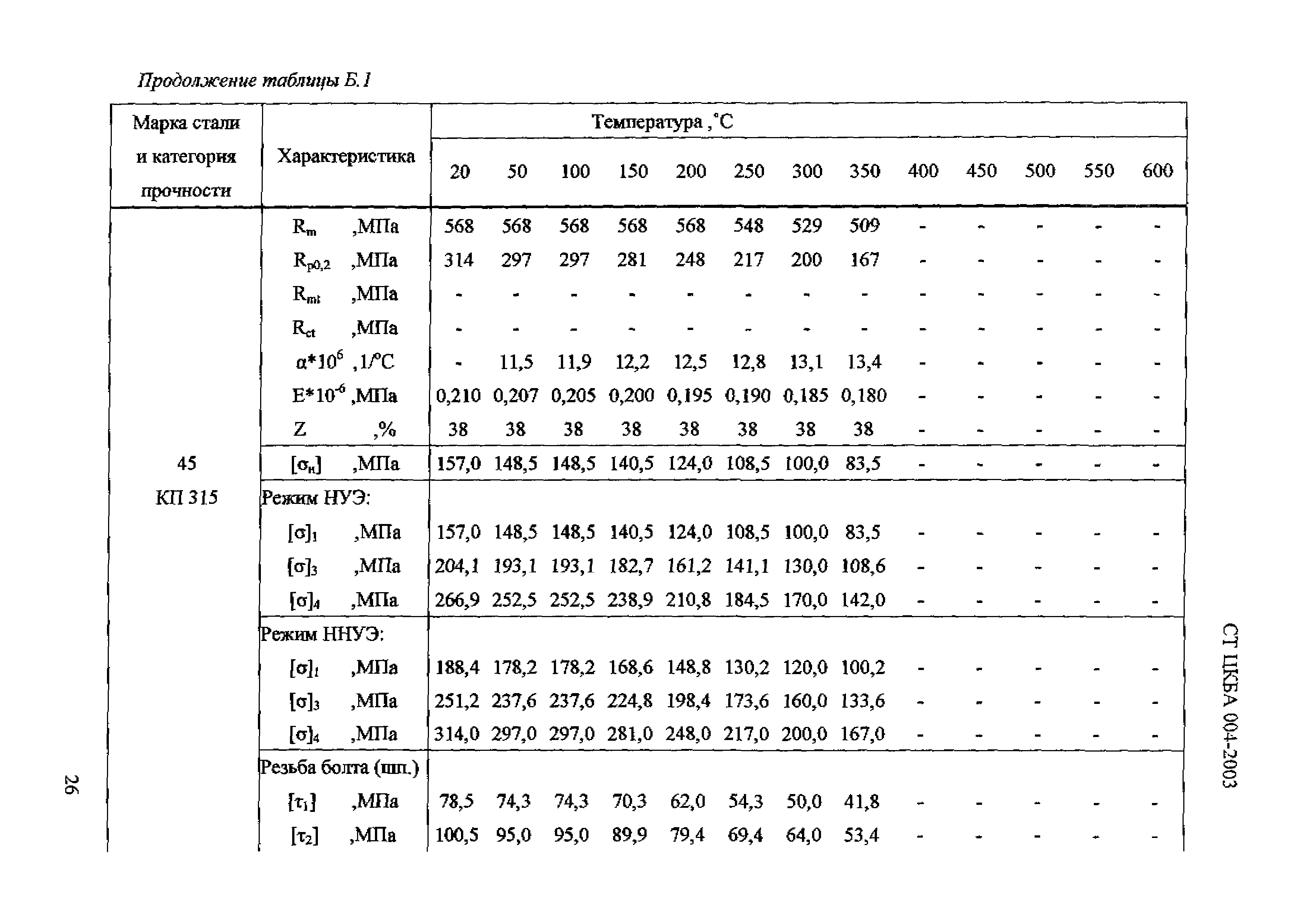 СТ ЦКБА 004-2003