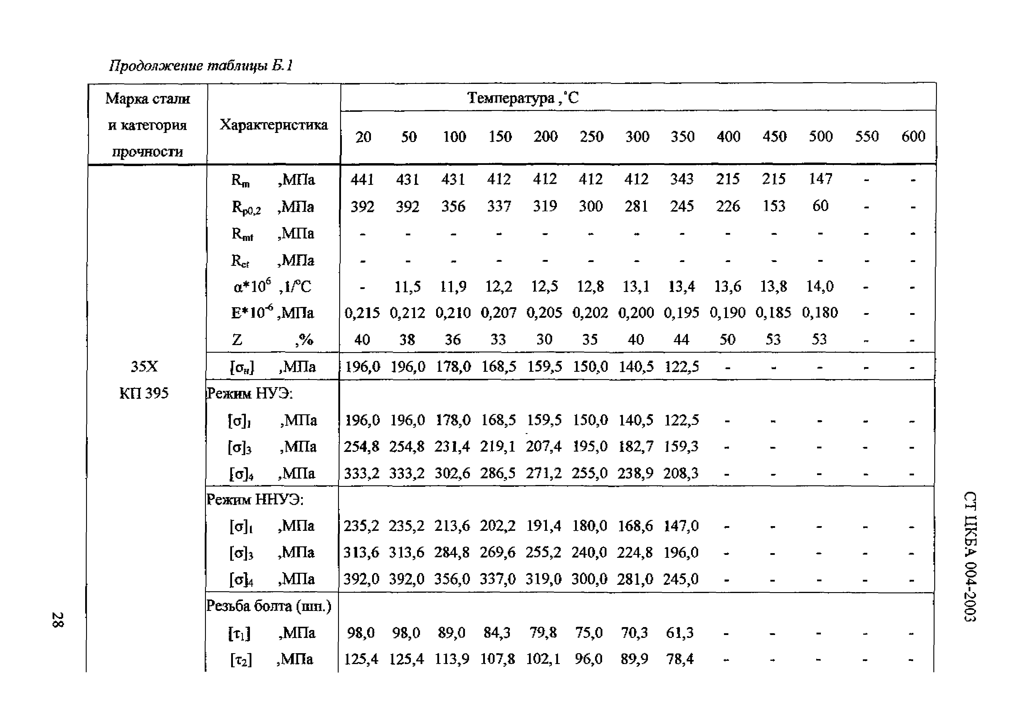 СТ ЦКБА 004-2003