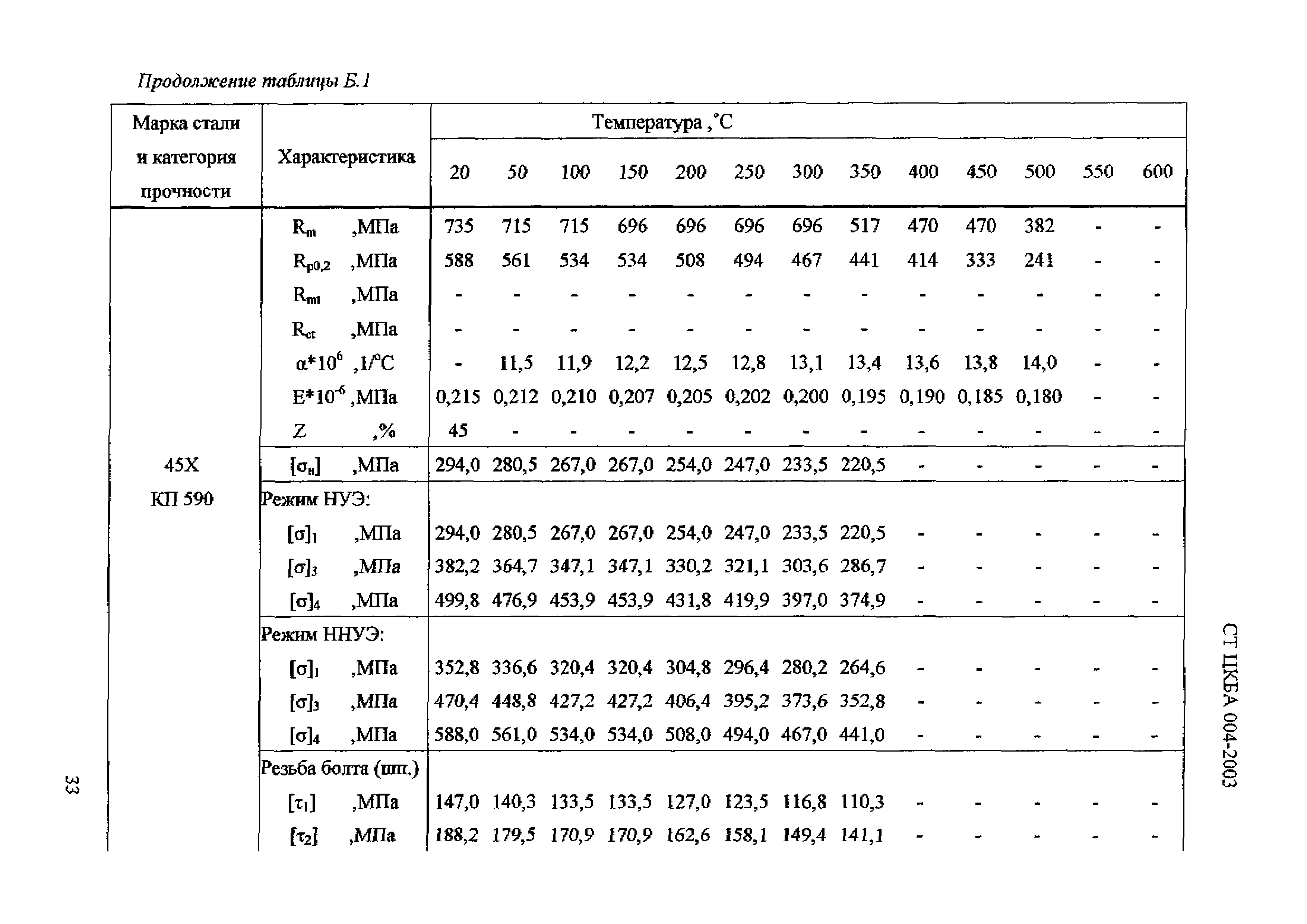 СТ ЦКБА 004-2003