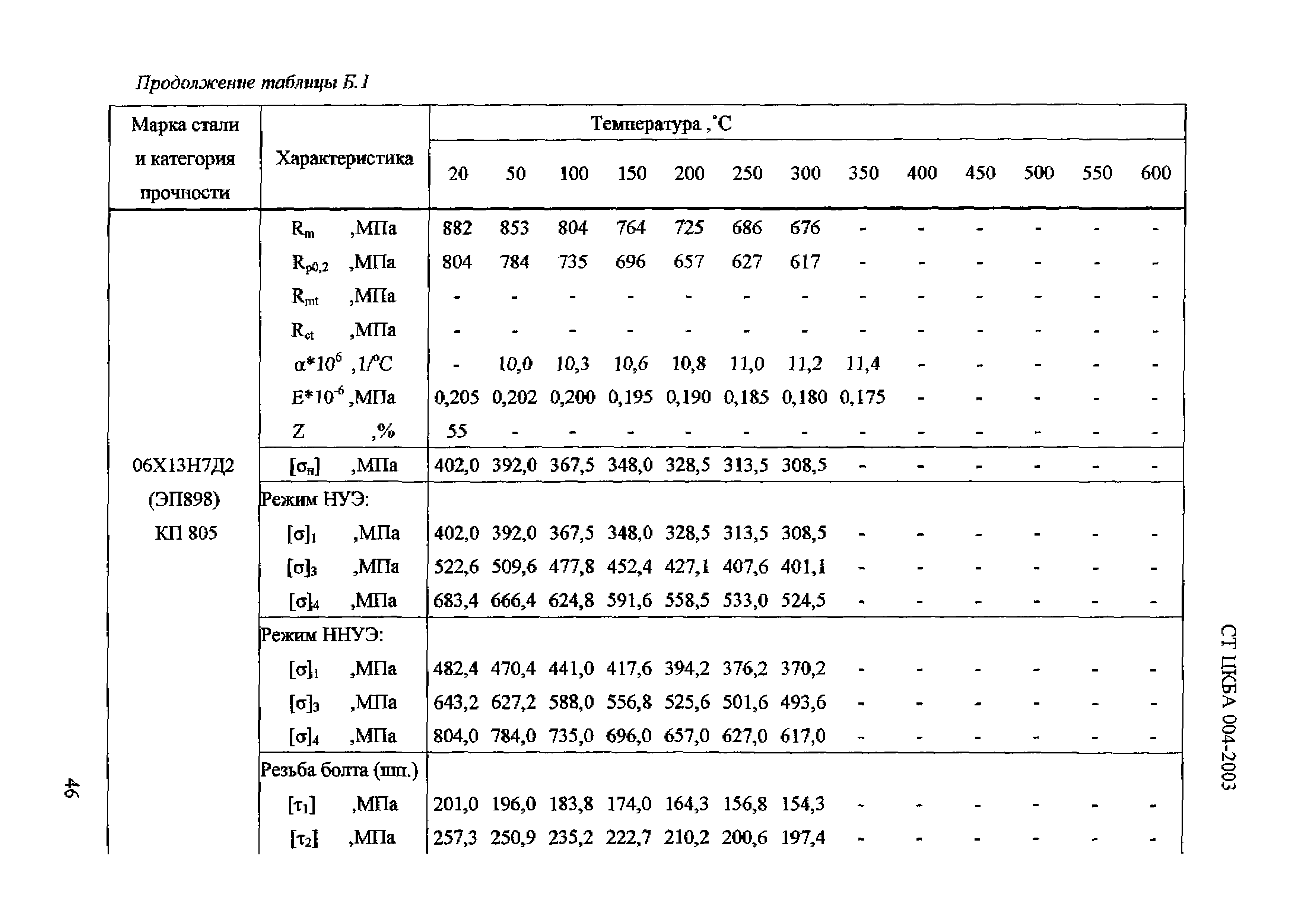 СТ ЦКБА 004-2003