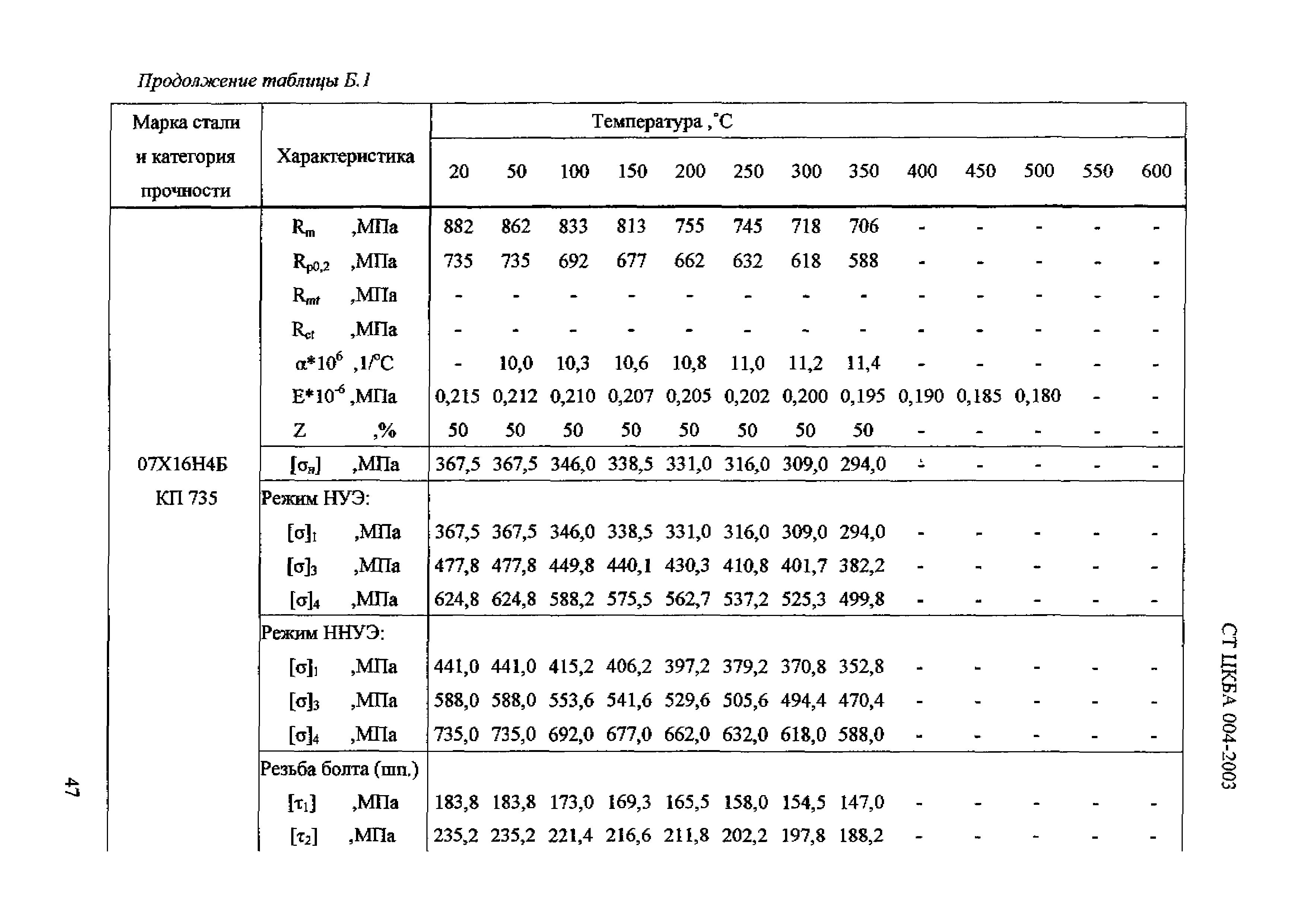 СТ ЦКБА 004-2003