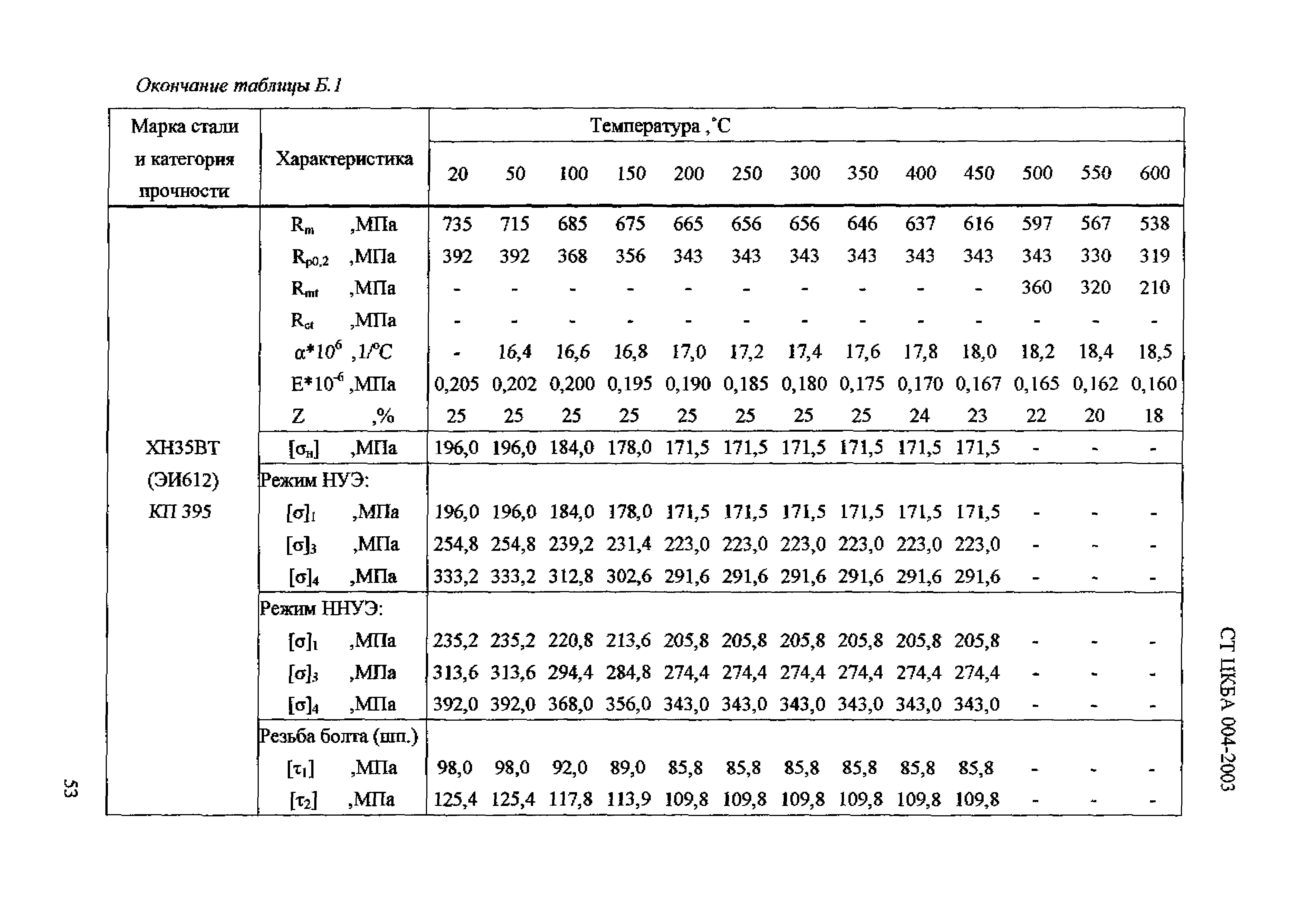 СТ ЦКБА 004-2003