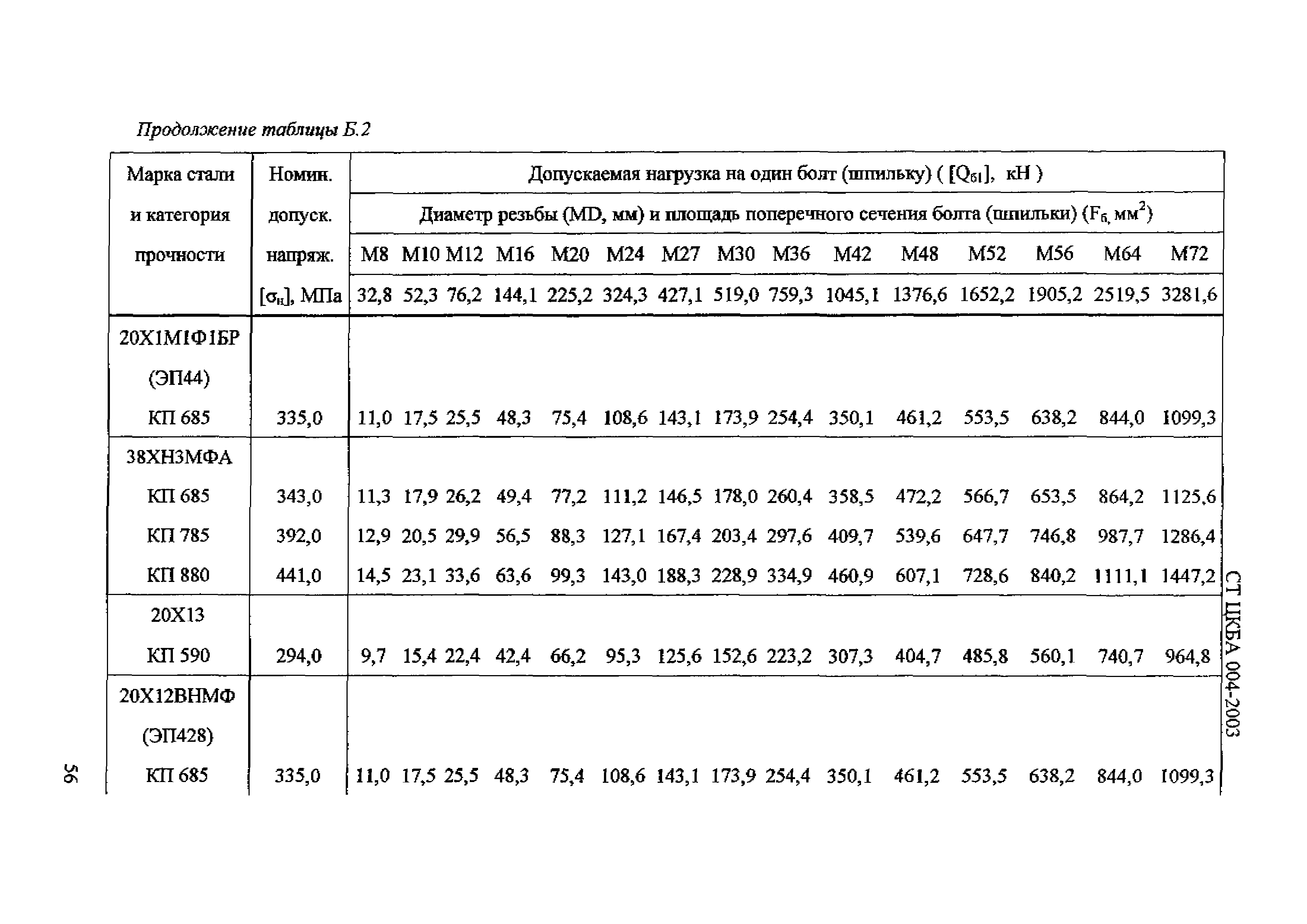 СТ ЦКБА 004-2003