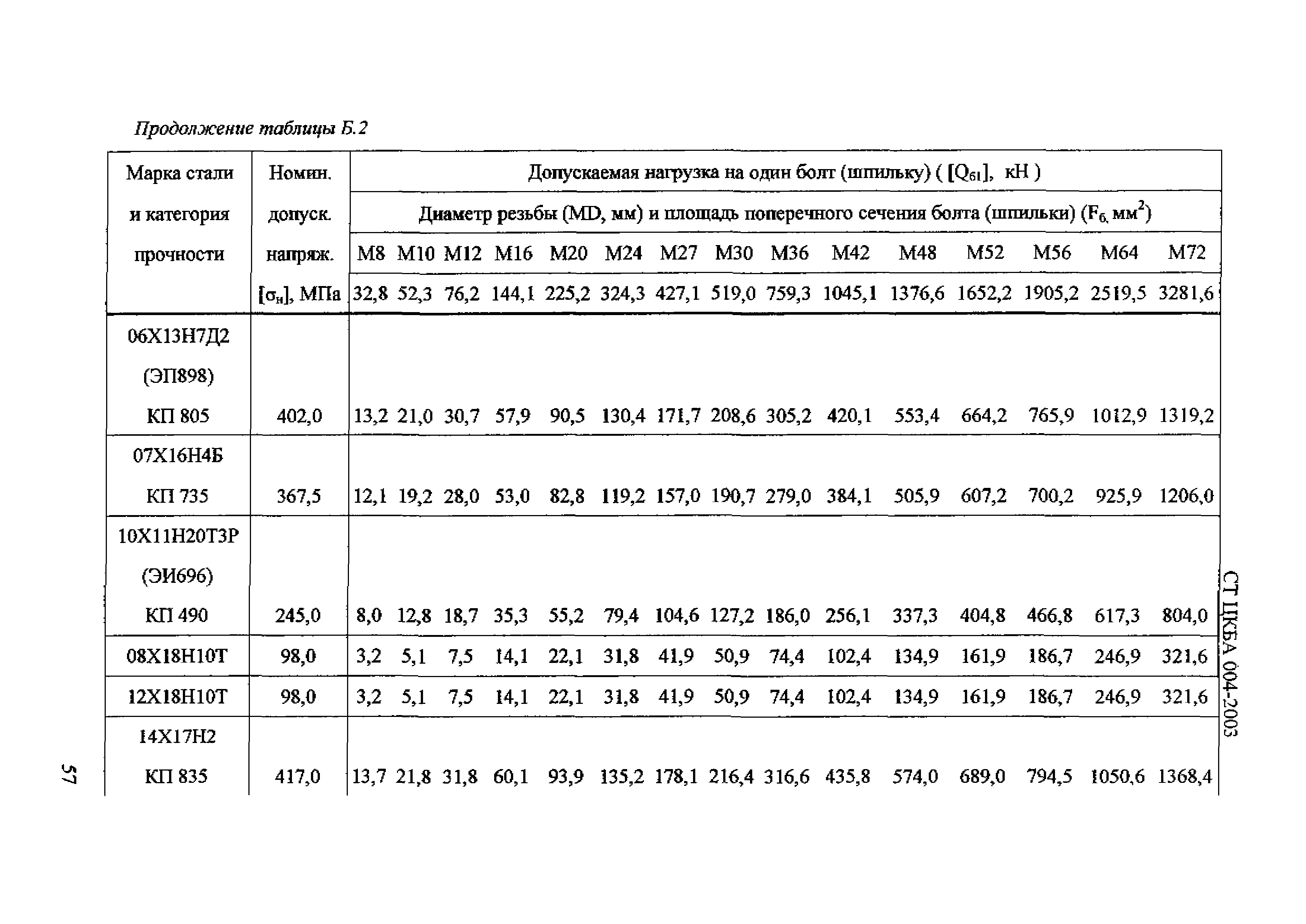 СТ ЦКБА 004-2003