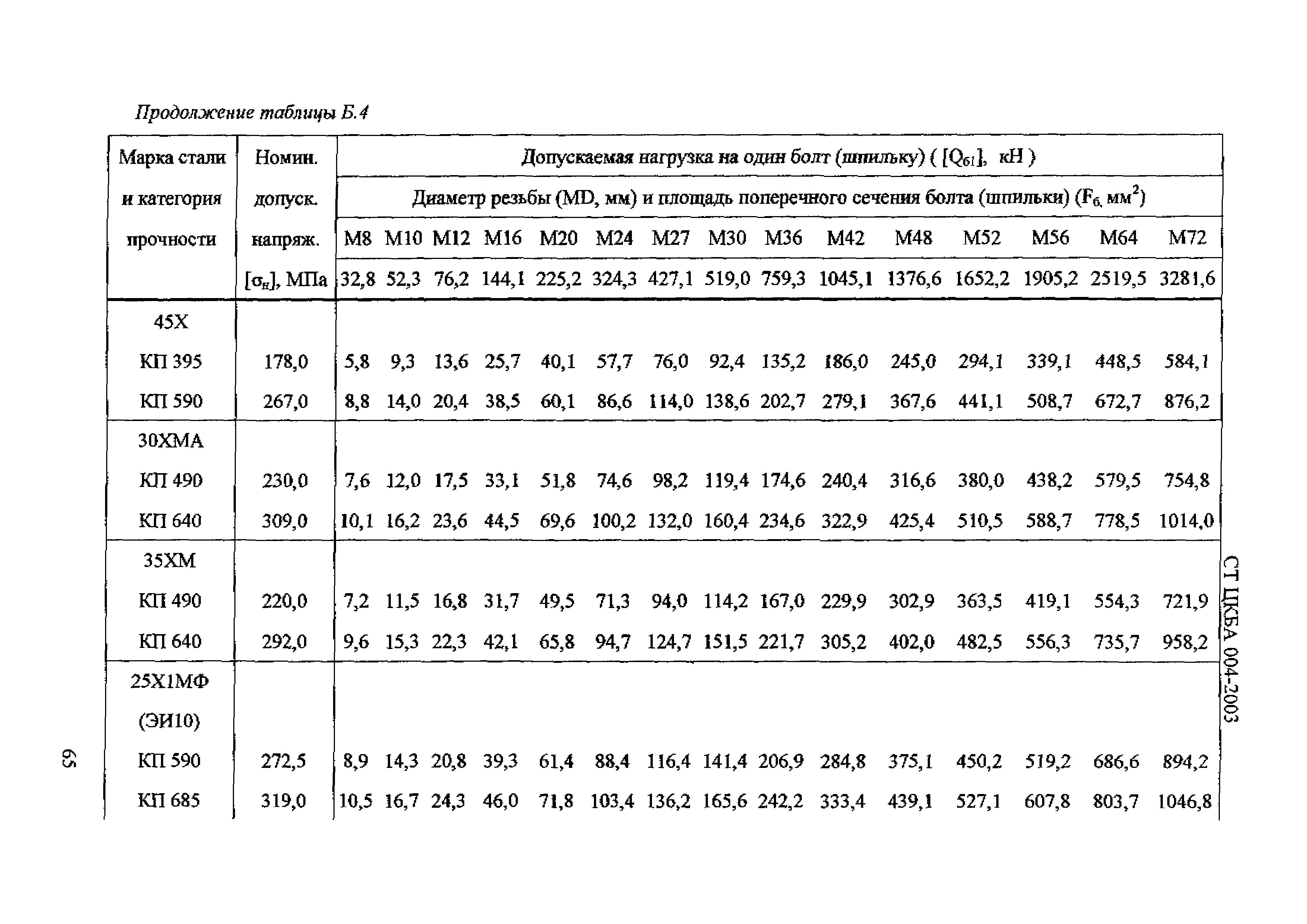 СТ ЦКБА 004-2003