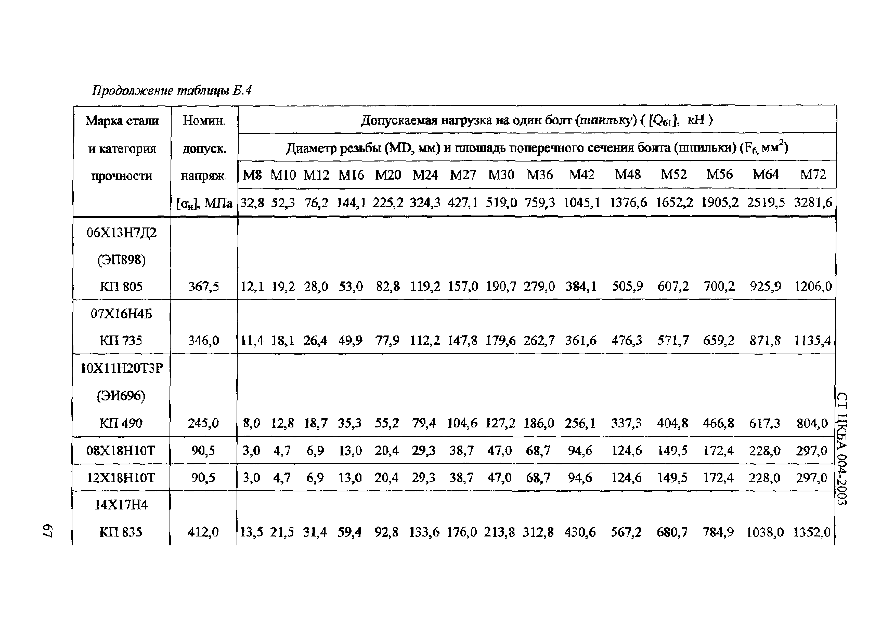 СТ ЦКБА 004-2003