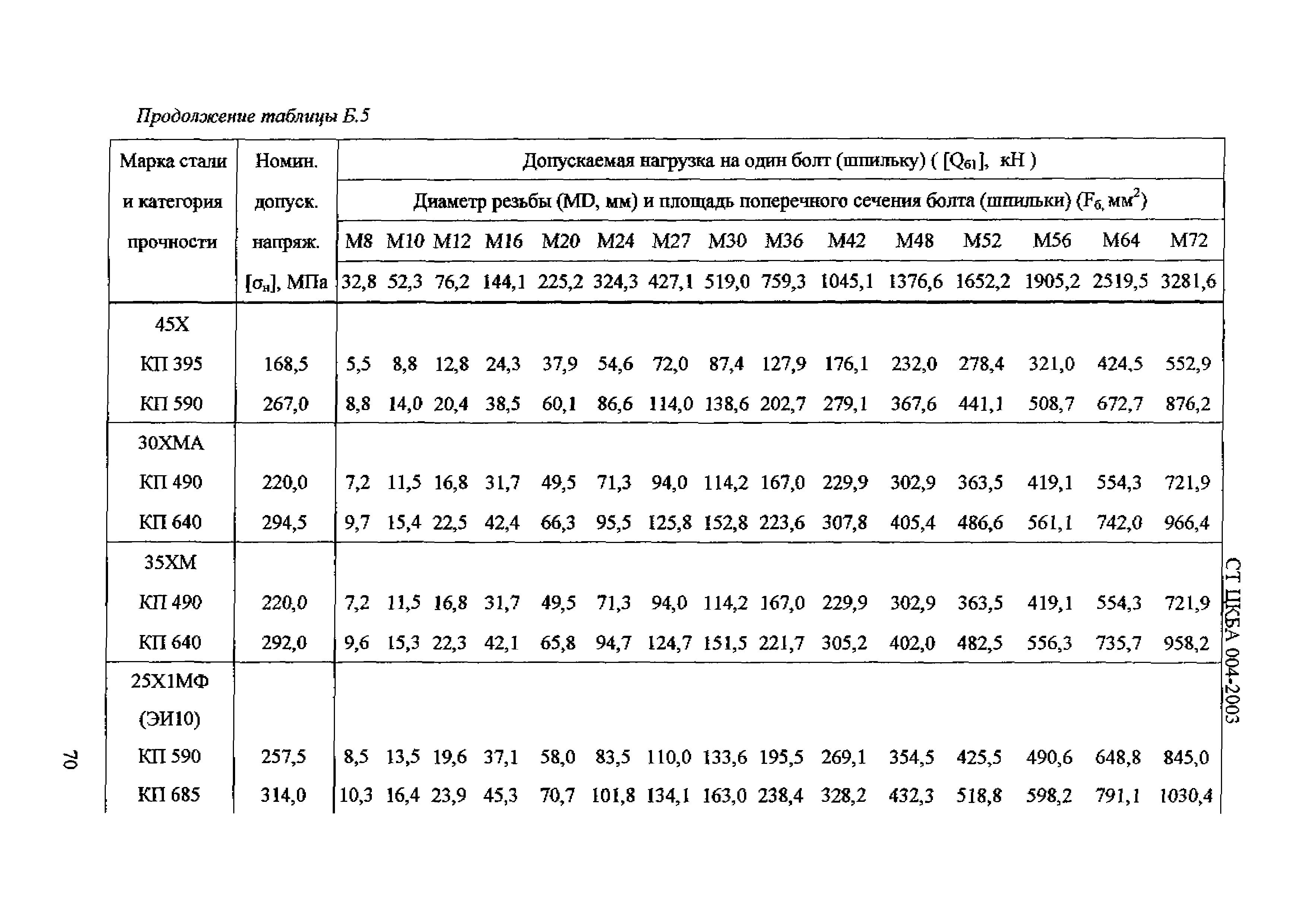 СТ ЦКБА 004-2003