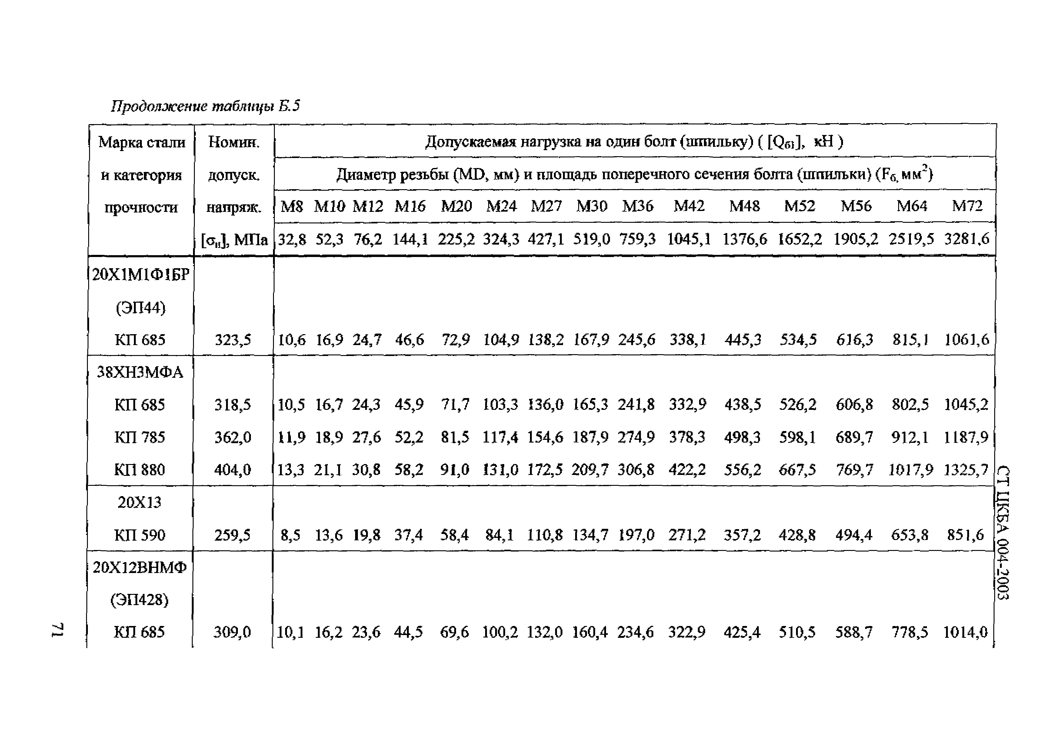 СТ ЦКБА 004-2003