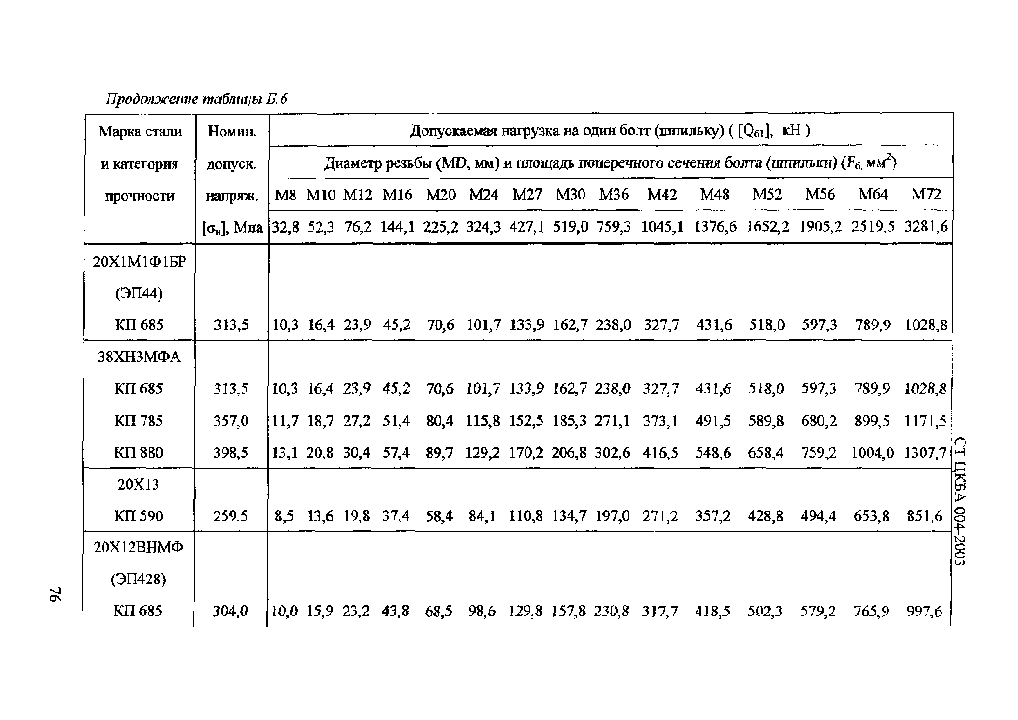 СТ ЦКБА 004-2003