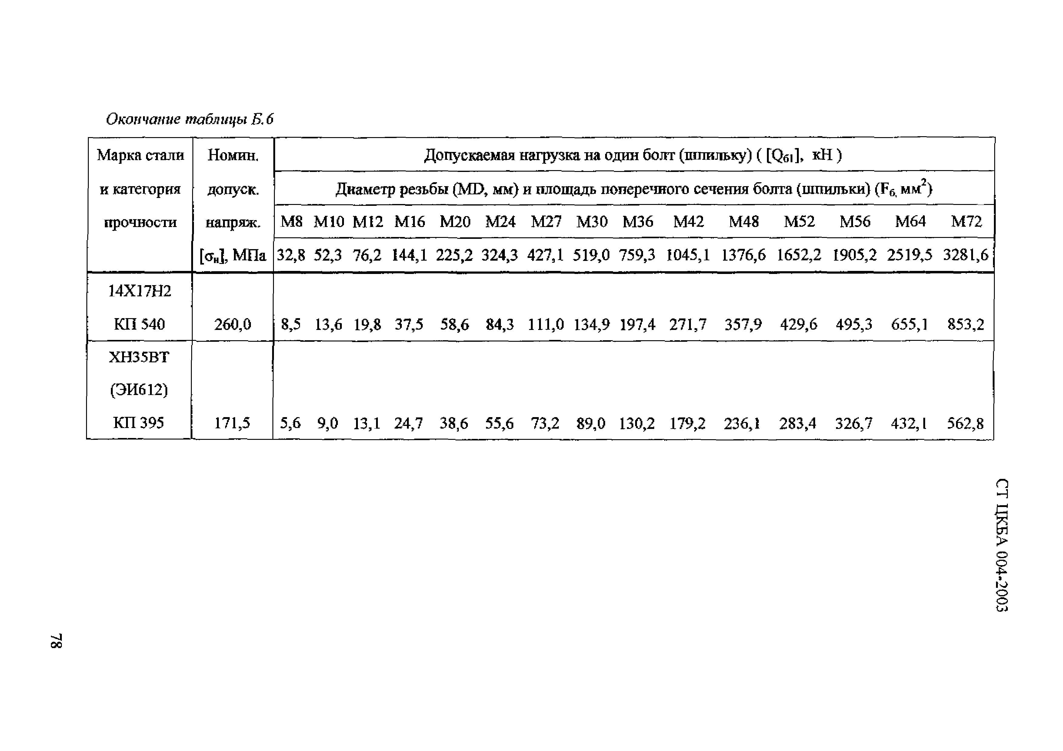 СТ ЦКБА 004-2003