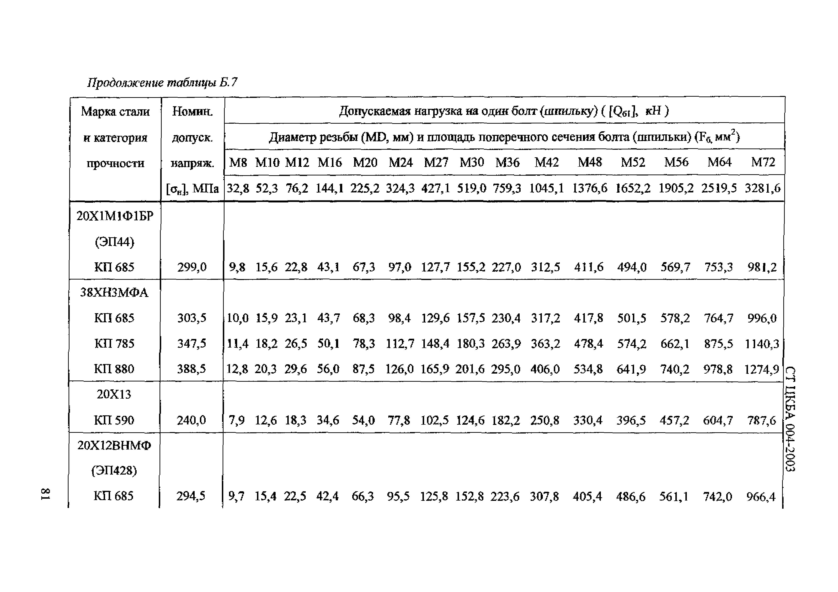 СТ ЦКБА 004-2003