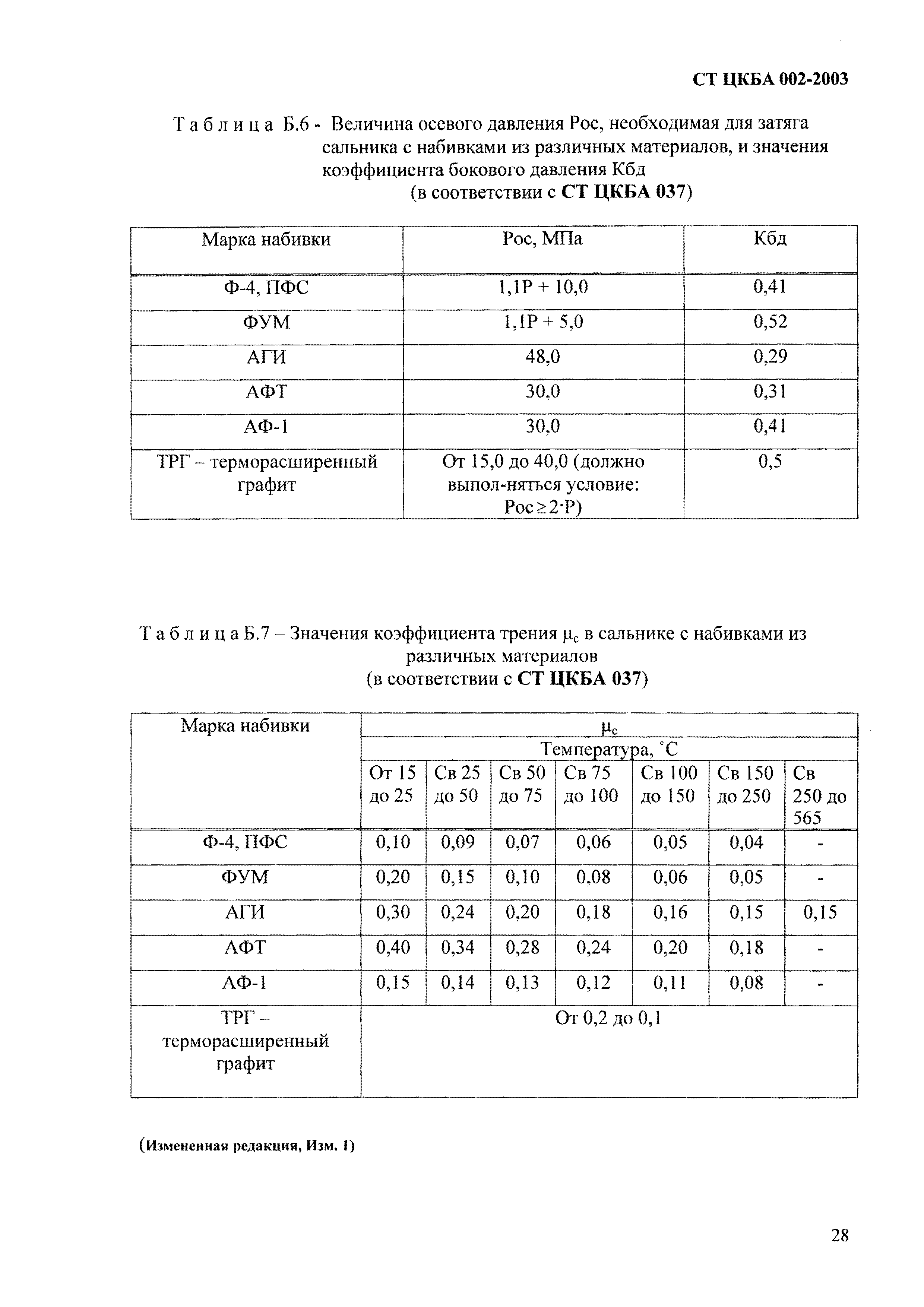 СТ ЦКБА 002-2003