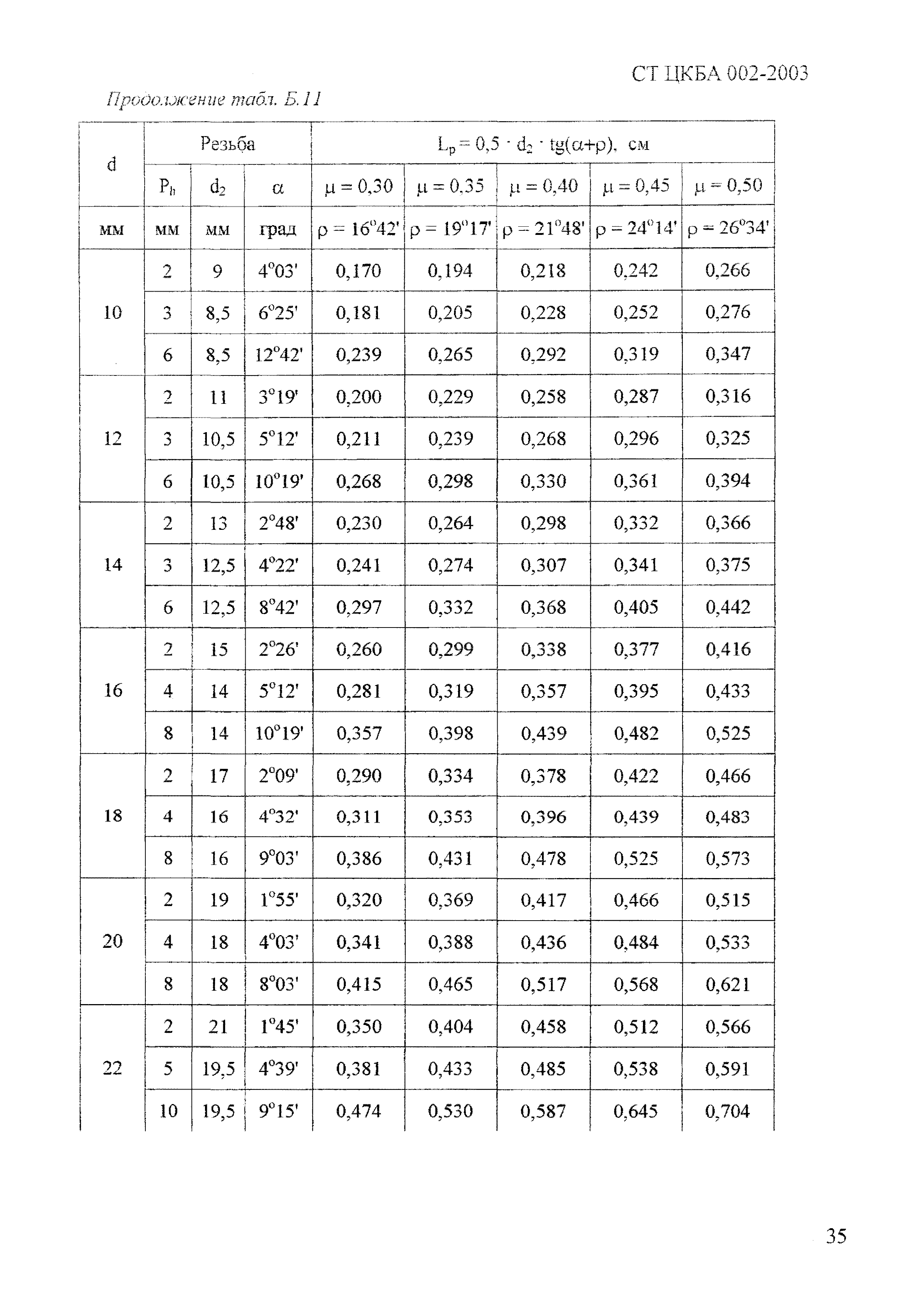 СТ ЦКБА 002-2003