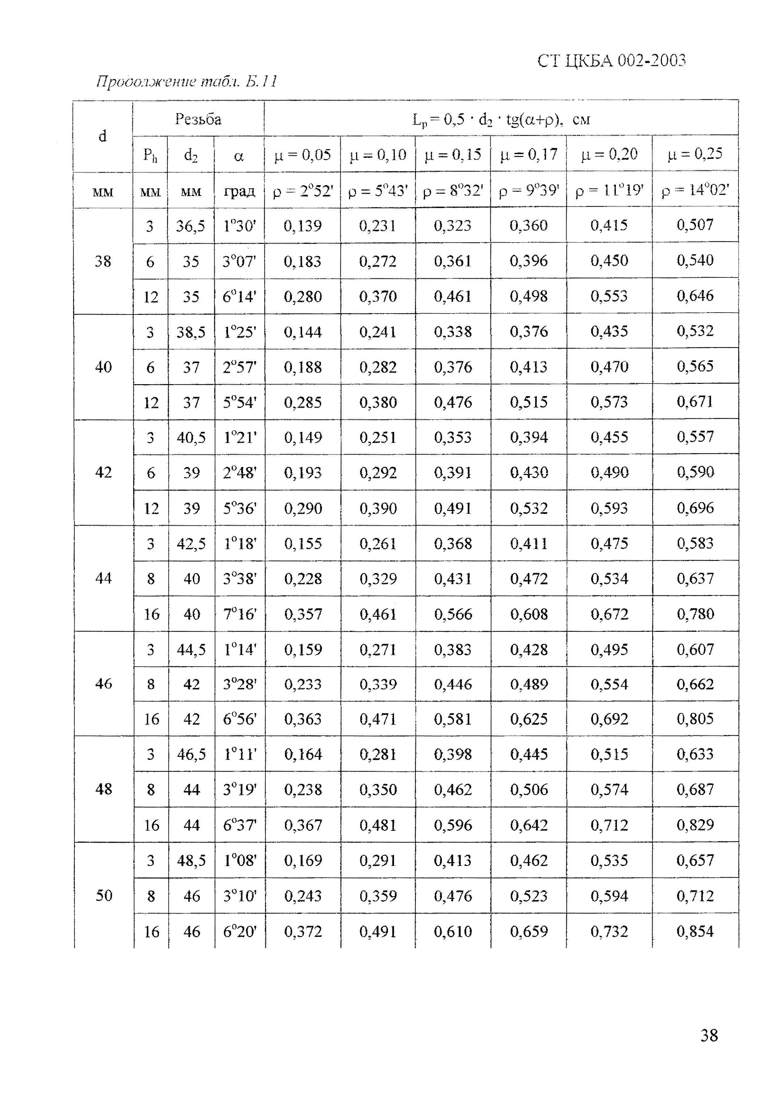 СТ ЦКБА 002-2003