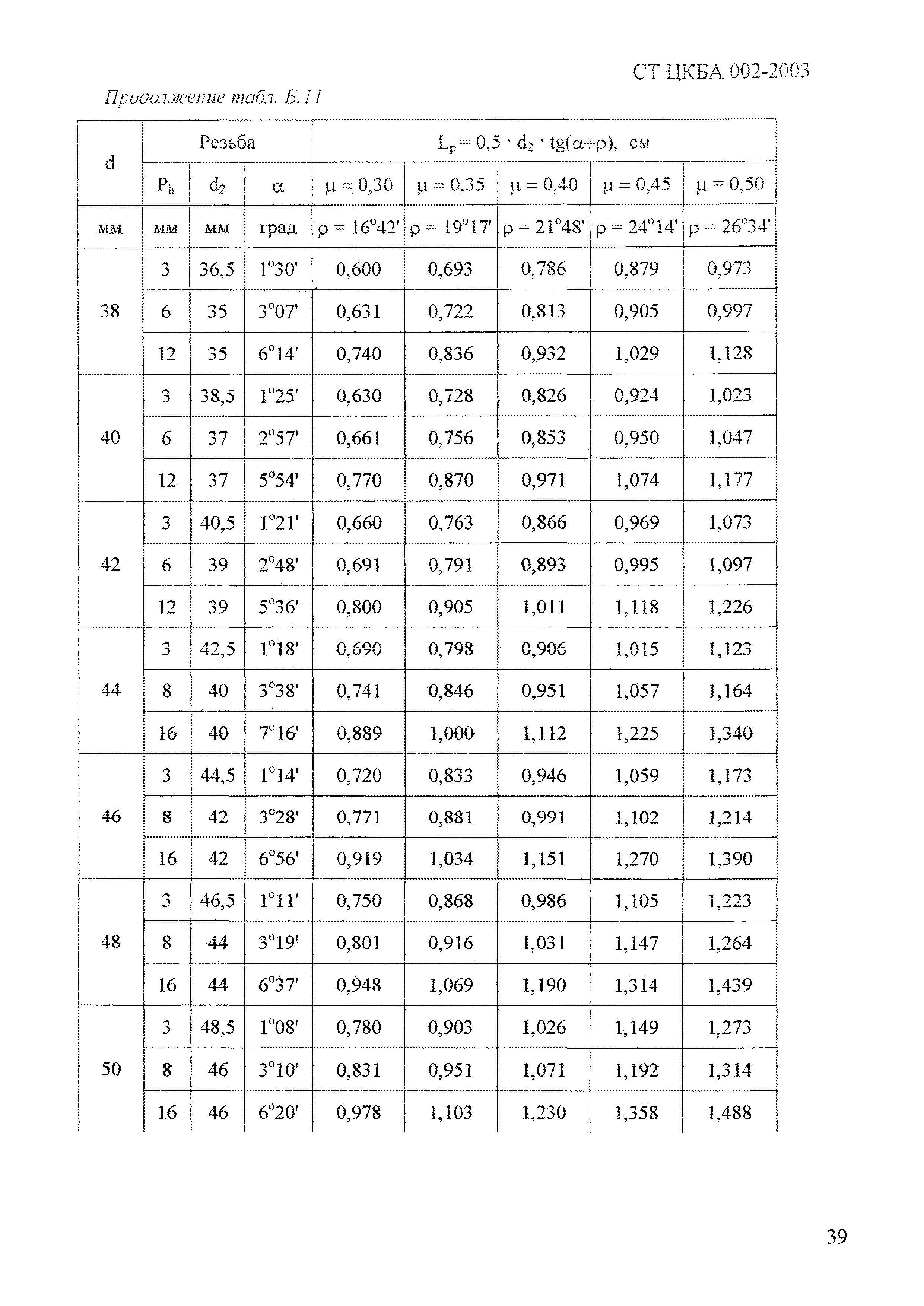 СТ ЦКБА 002-2003