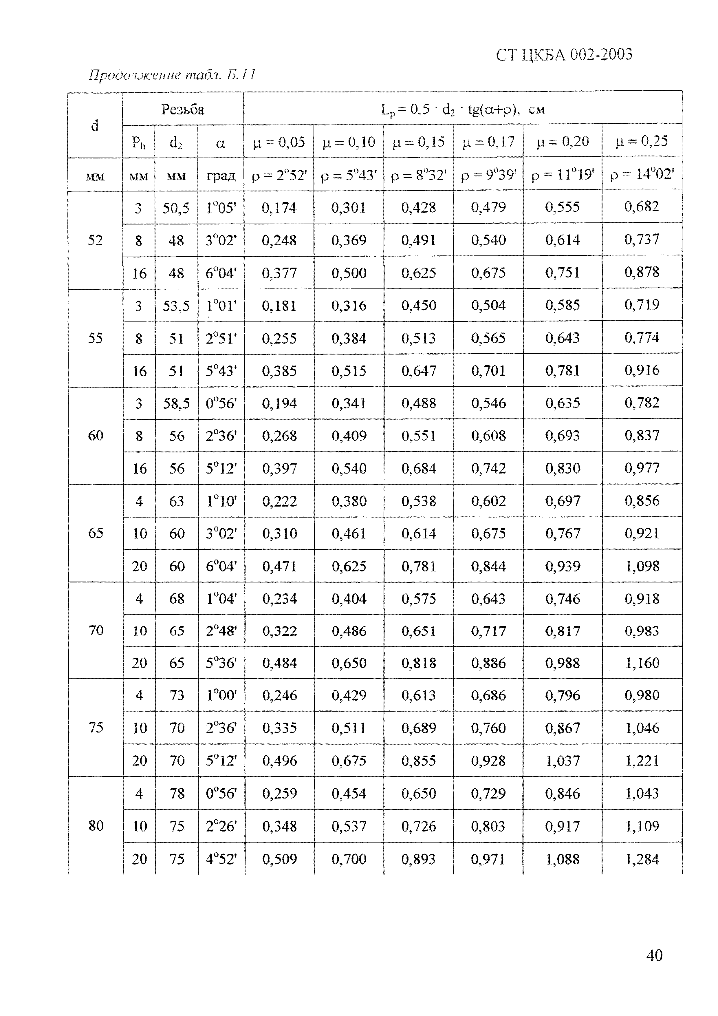 СТ ЦКБА 002-2003