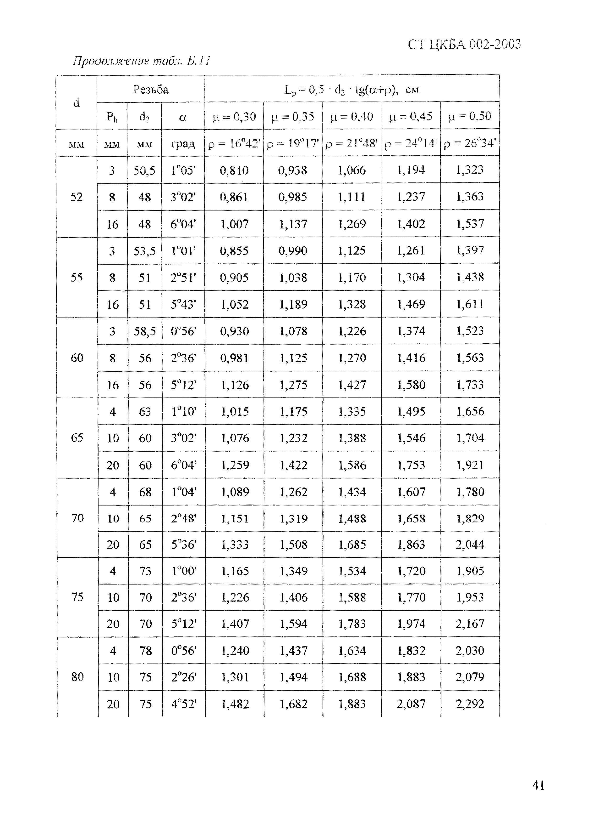 СТ ЦКБА 002-2003