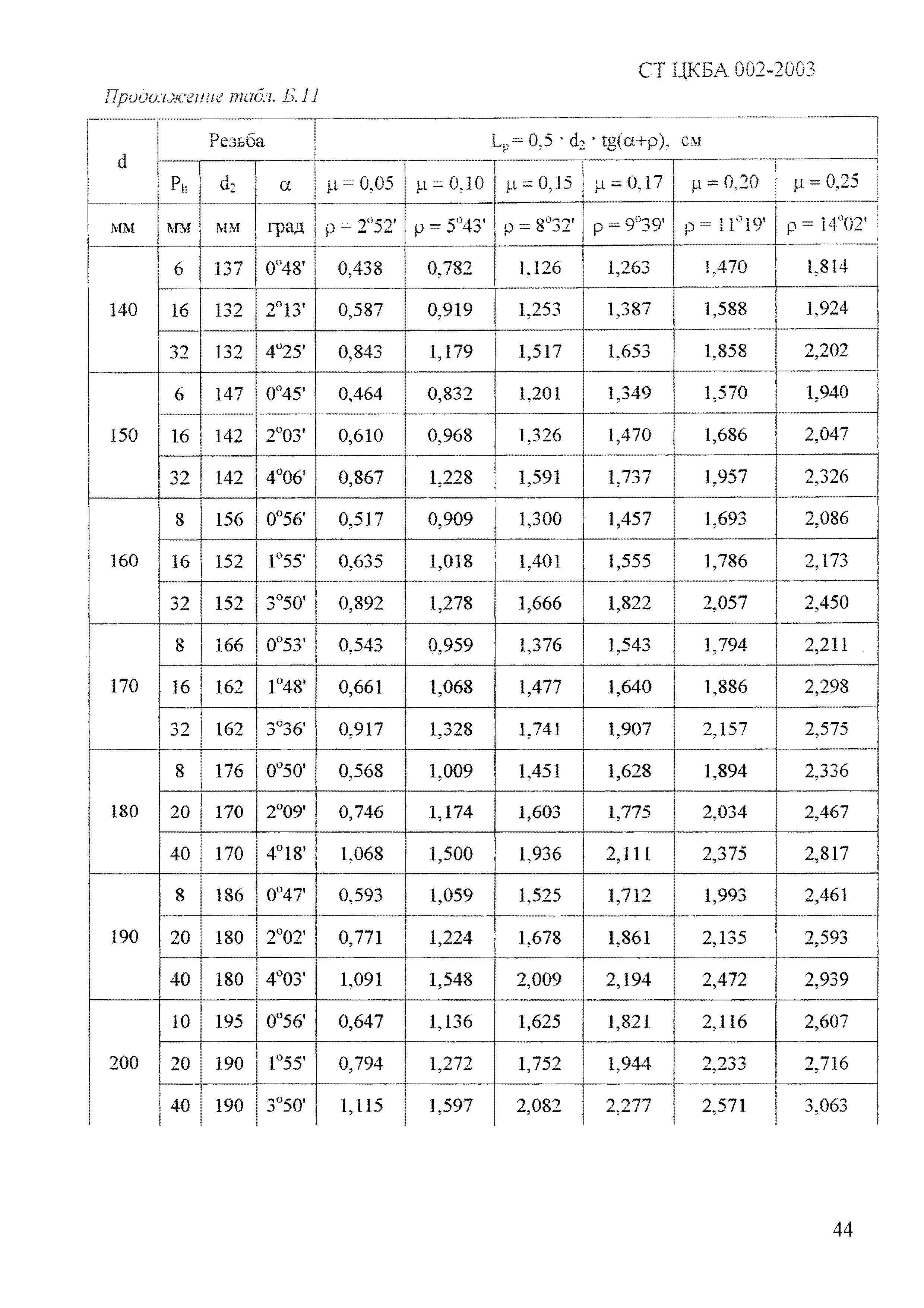 СТ ЦКБА 002-2003