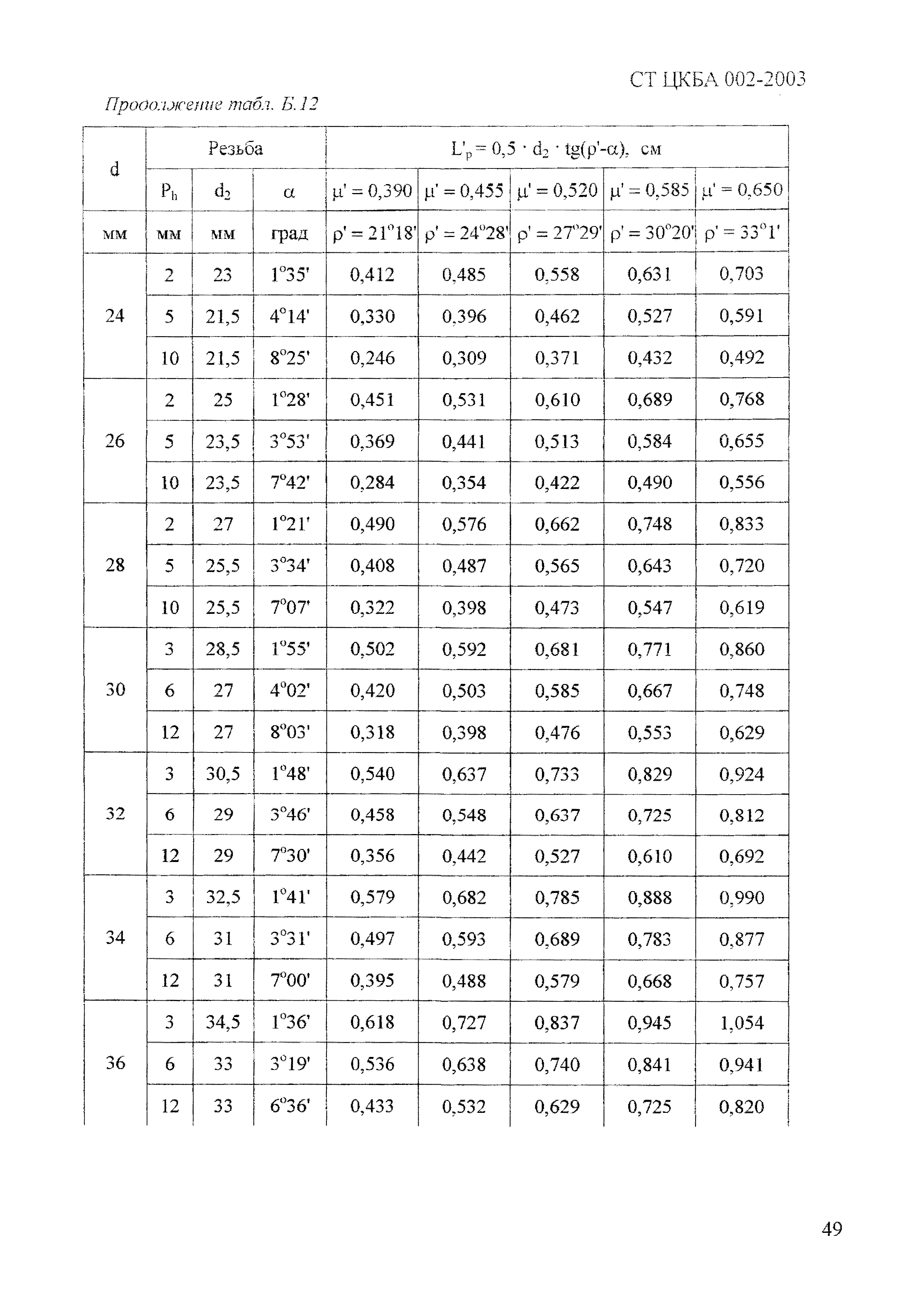 СТ ЦКБА 002-2003