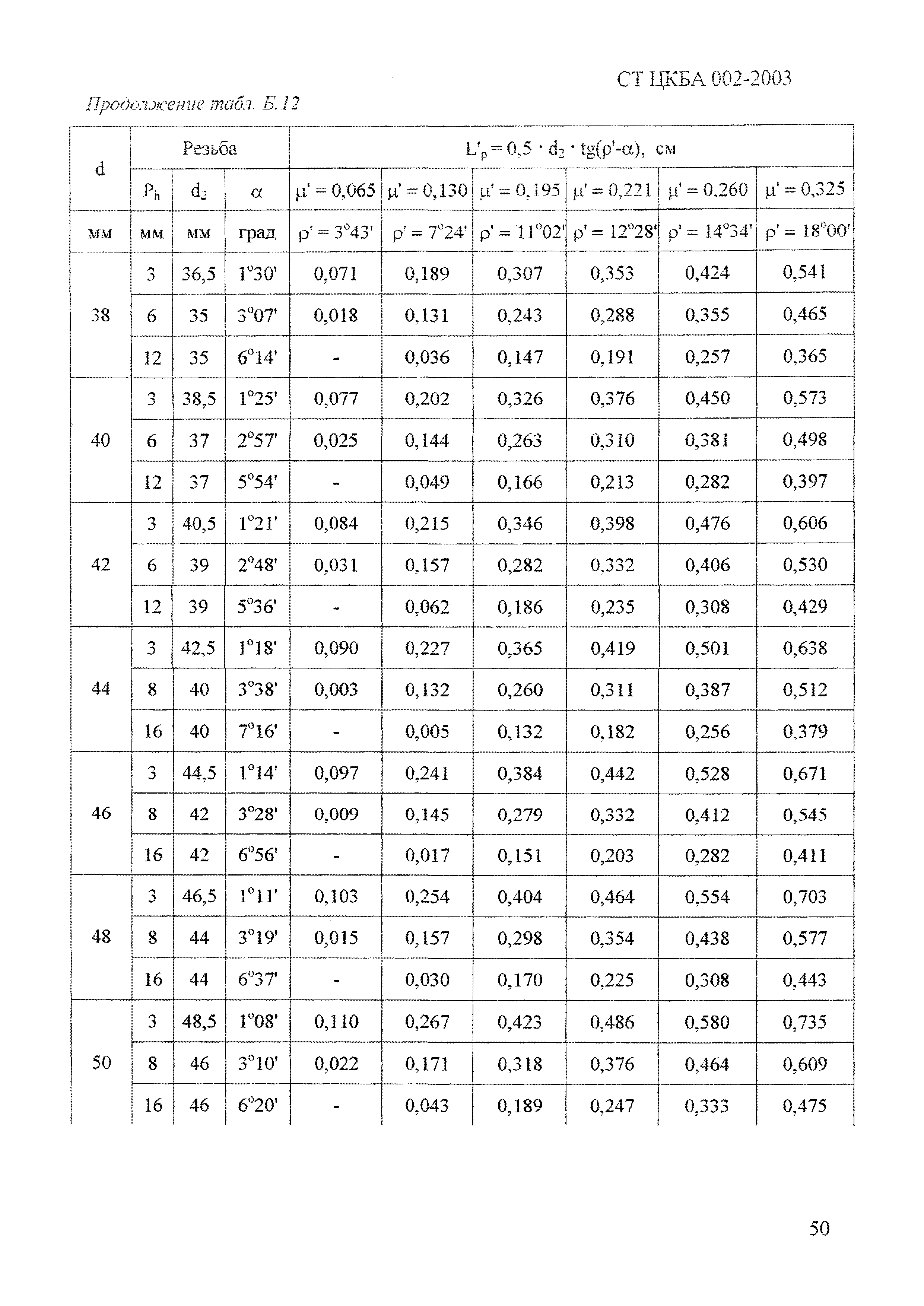 СТ ЦКБА 002-2003