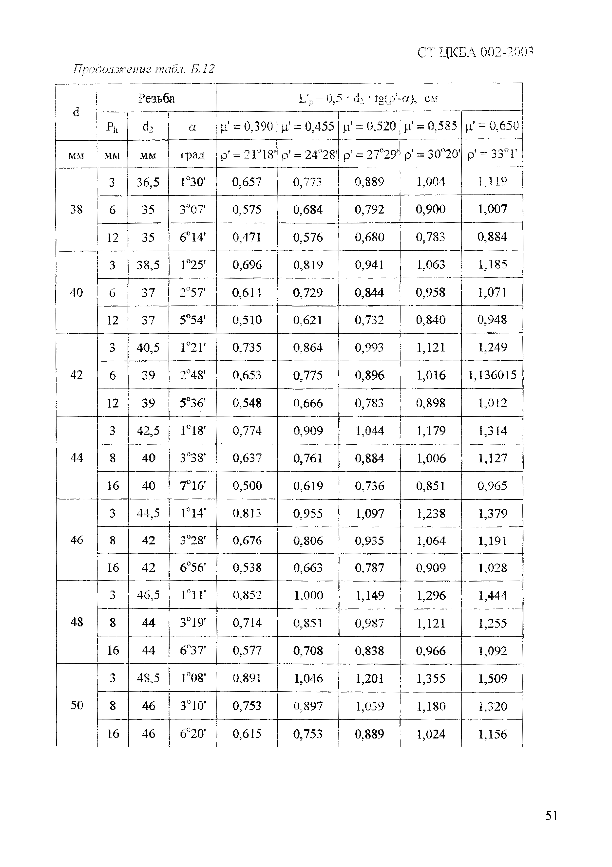 СТ ЦКБА 002-2003