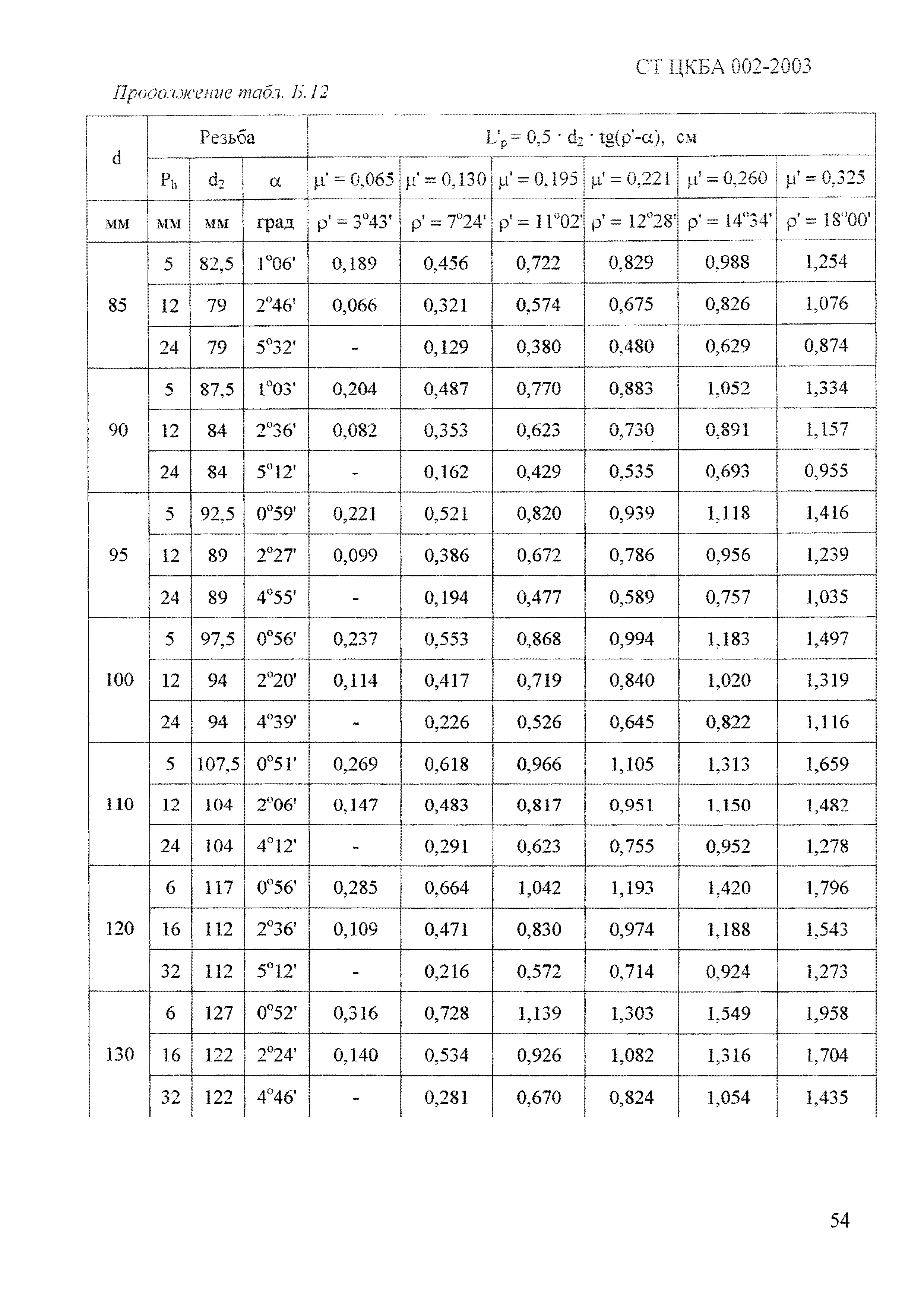 СТ ЦКБА 002-2003