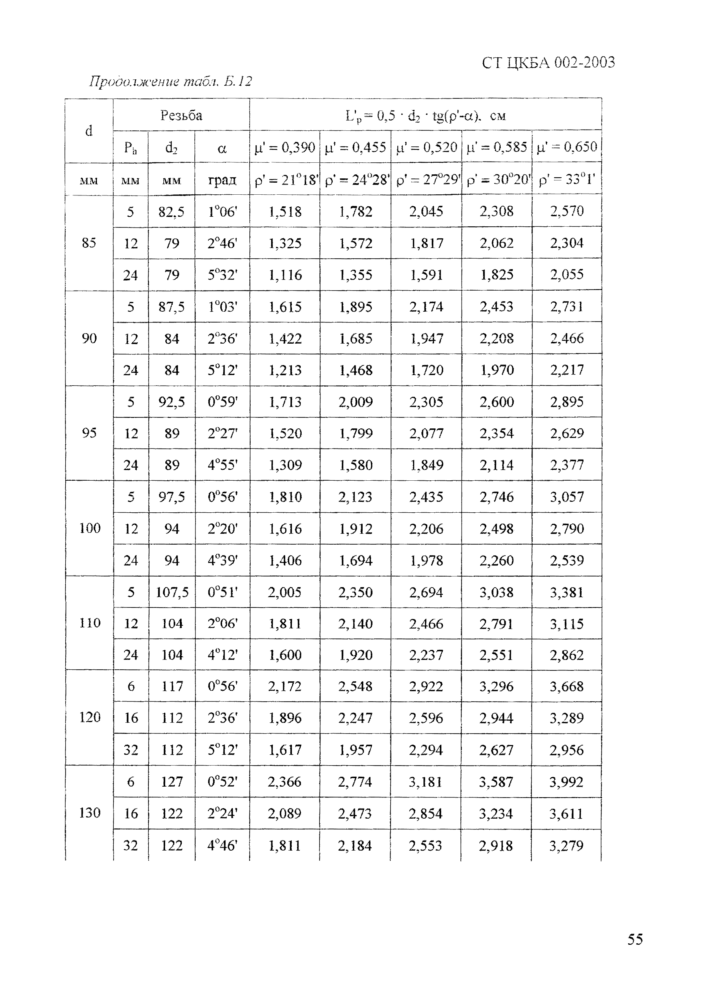 СТ ЦКБА 002-2003