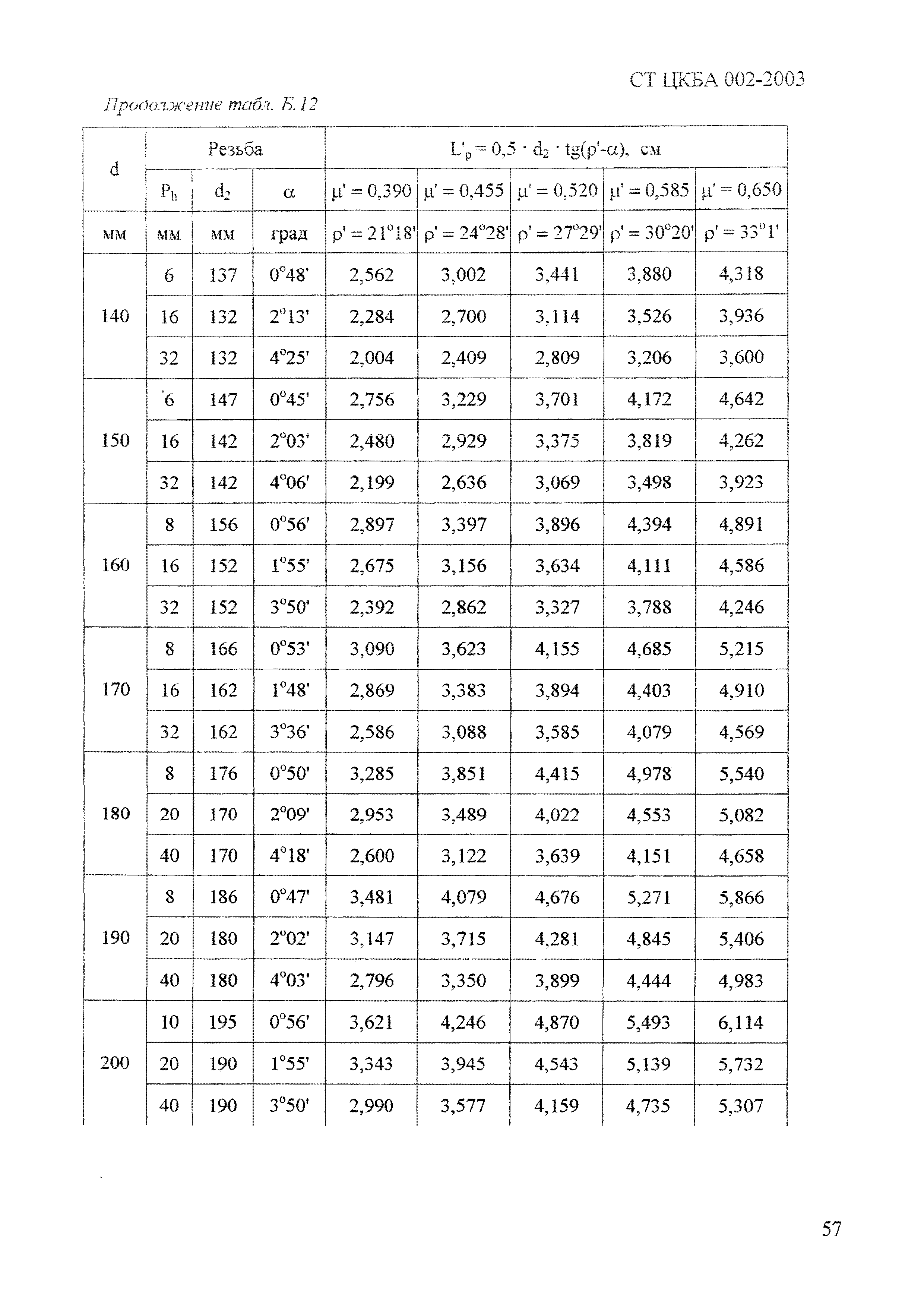 СТ ЦКБА 002-2003