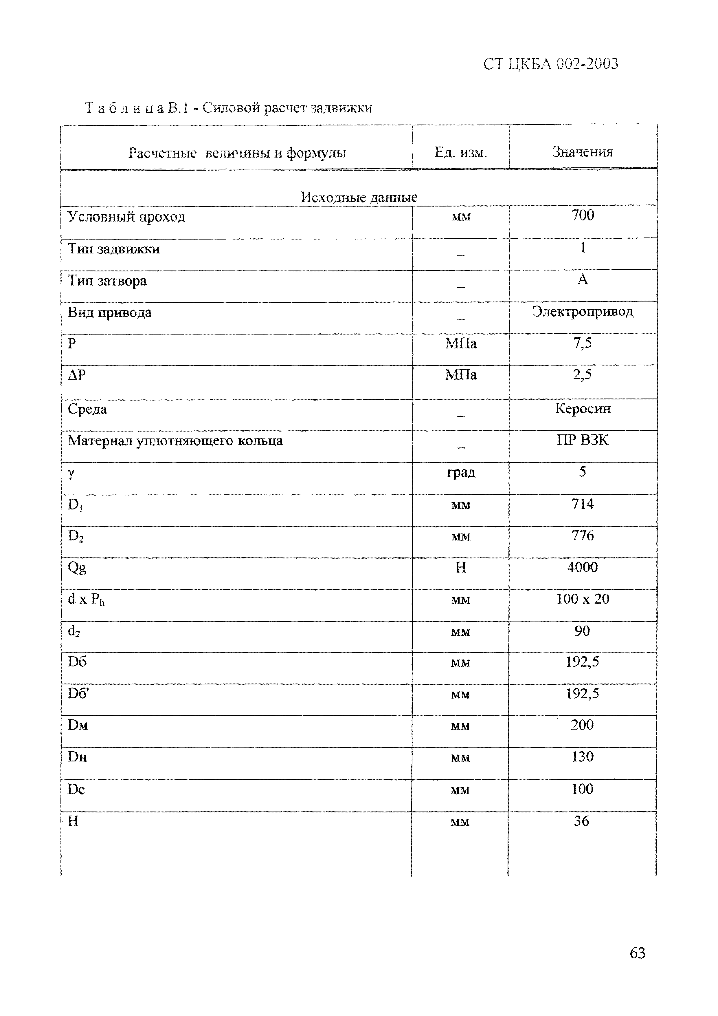 СТ ЦКБА 002-2003