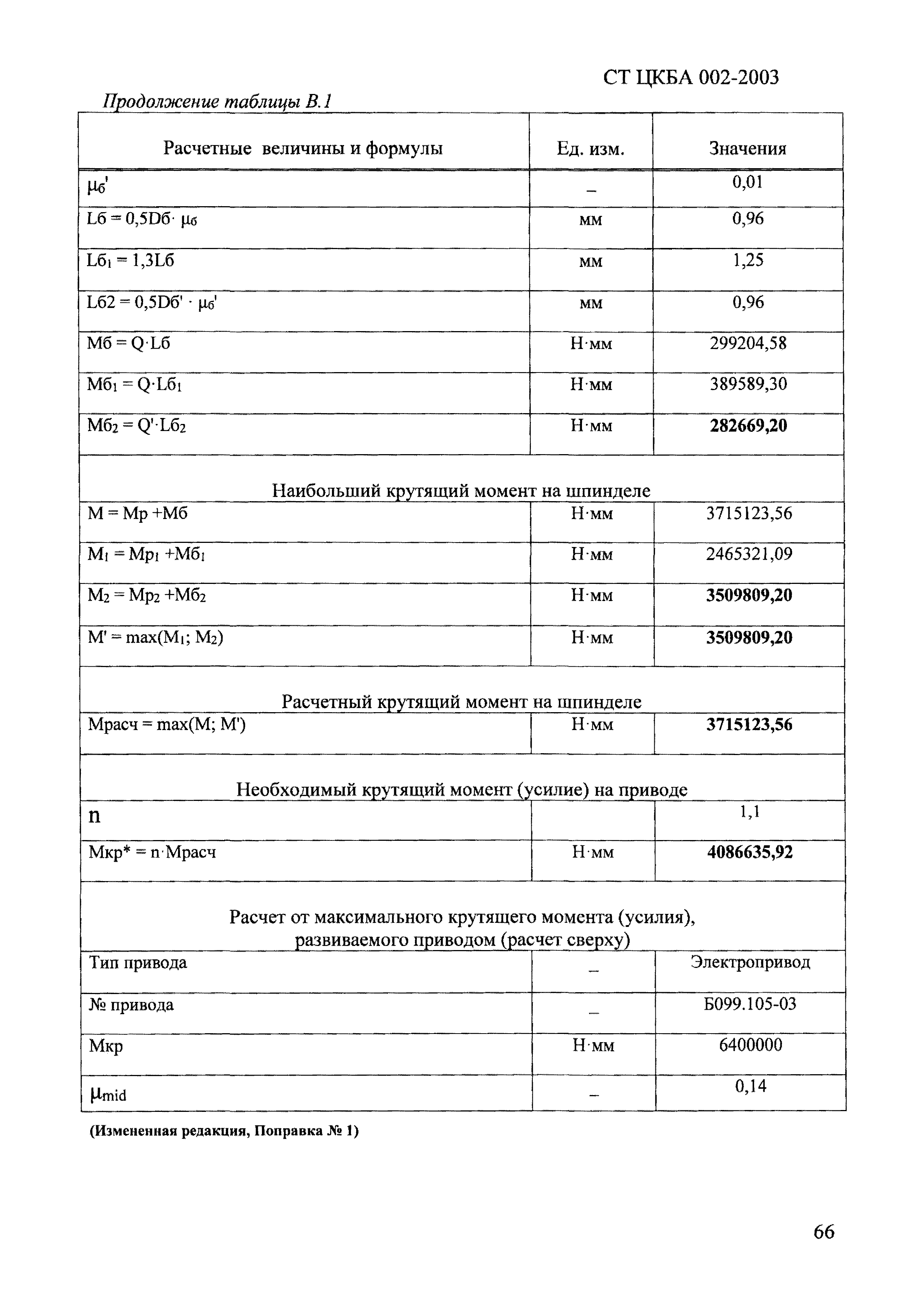 СТ ЦКБА 002-2003