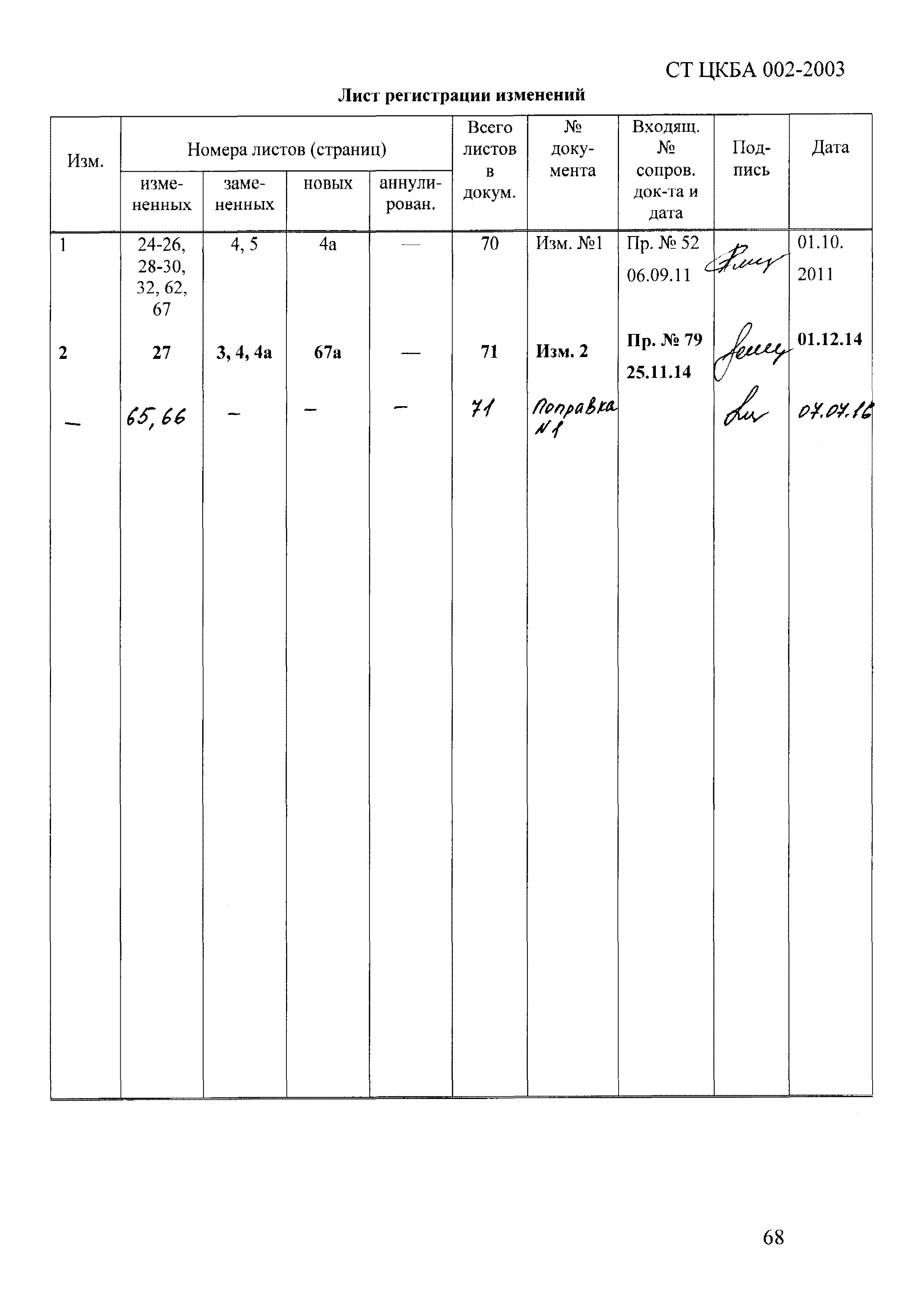 СТ ЦКБА 002-2003