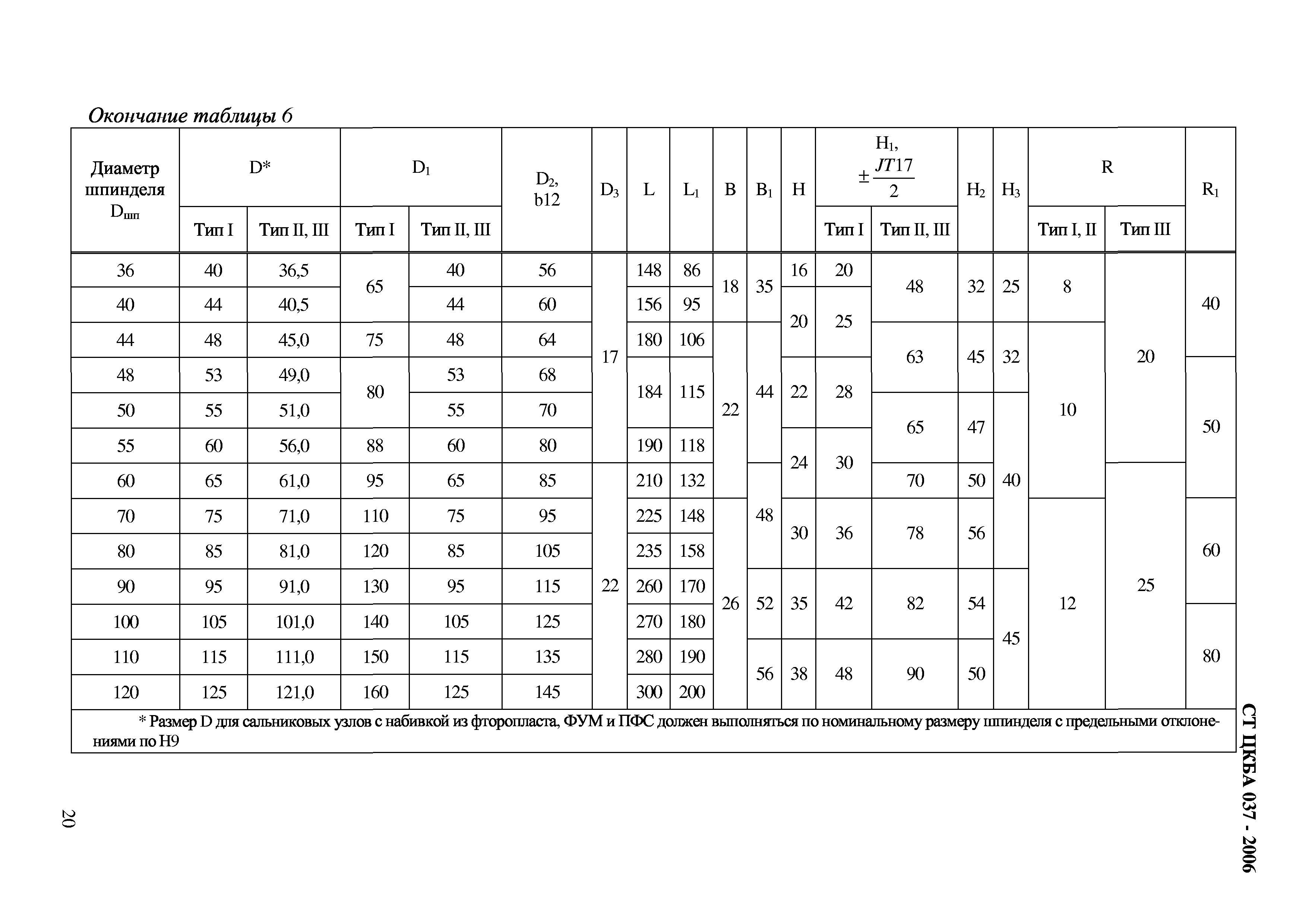 СТ ЦКБА 037-2006