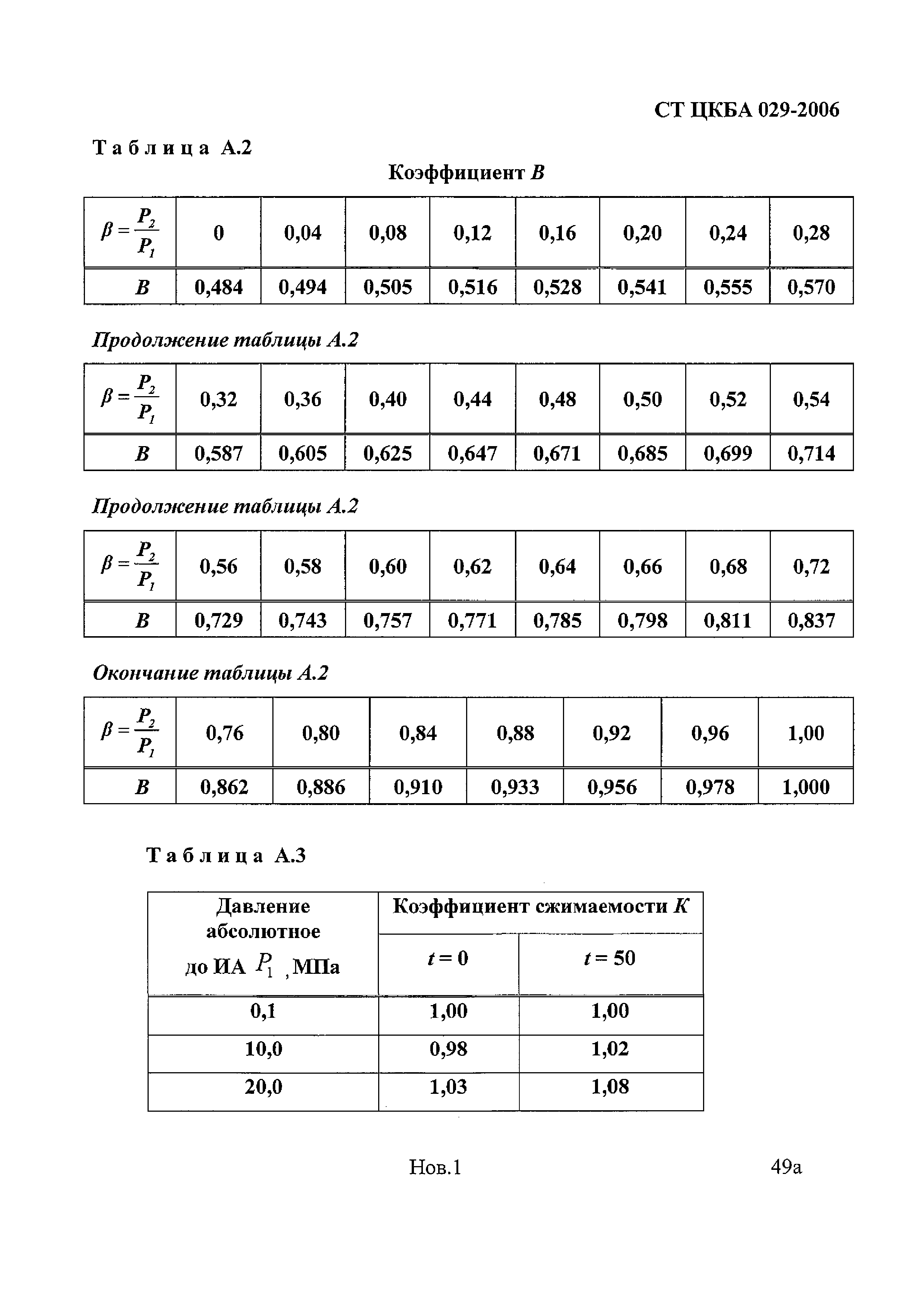 СТ ЦКБА 029-2006