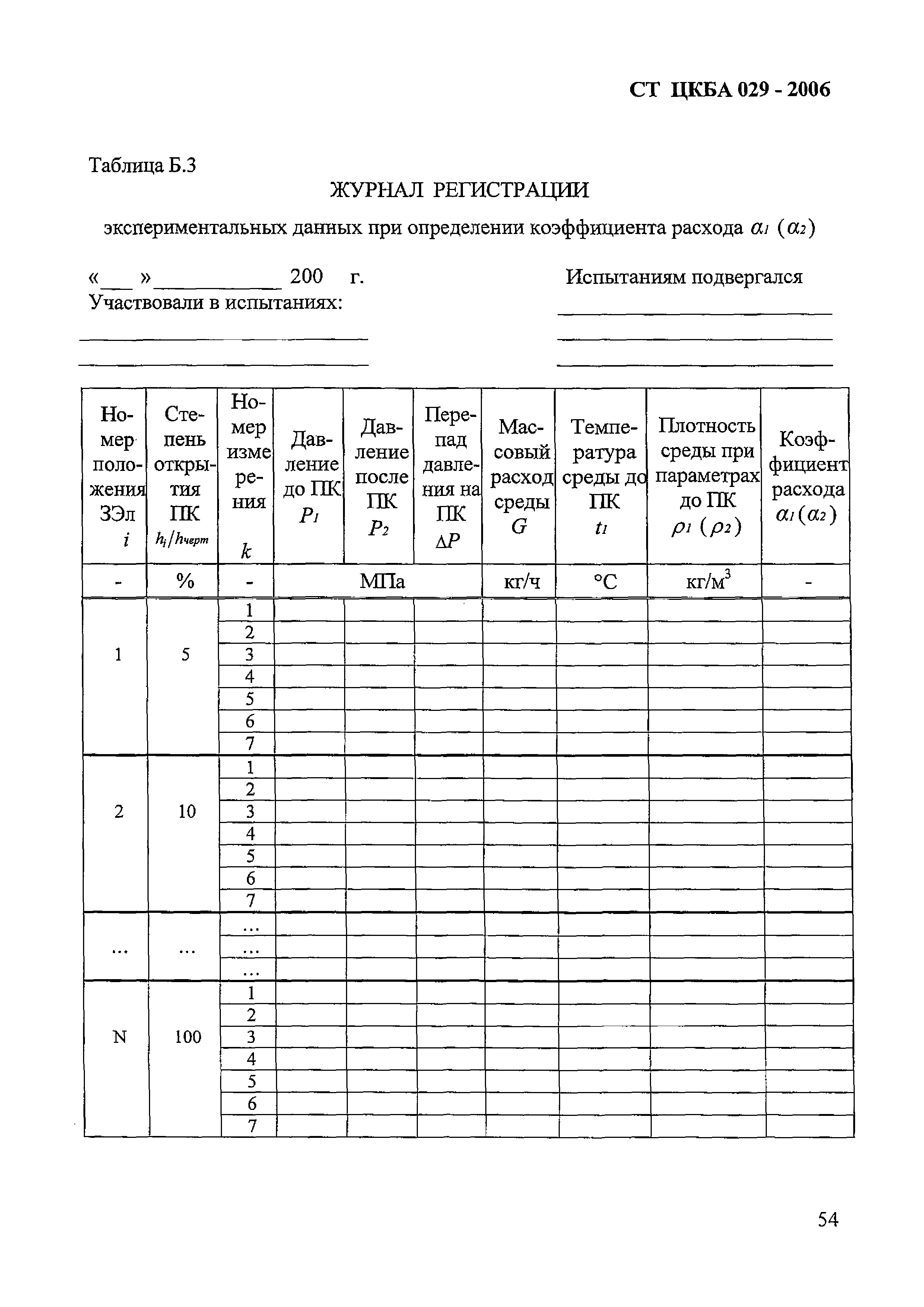 СТ ЦКБА 029-2006