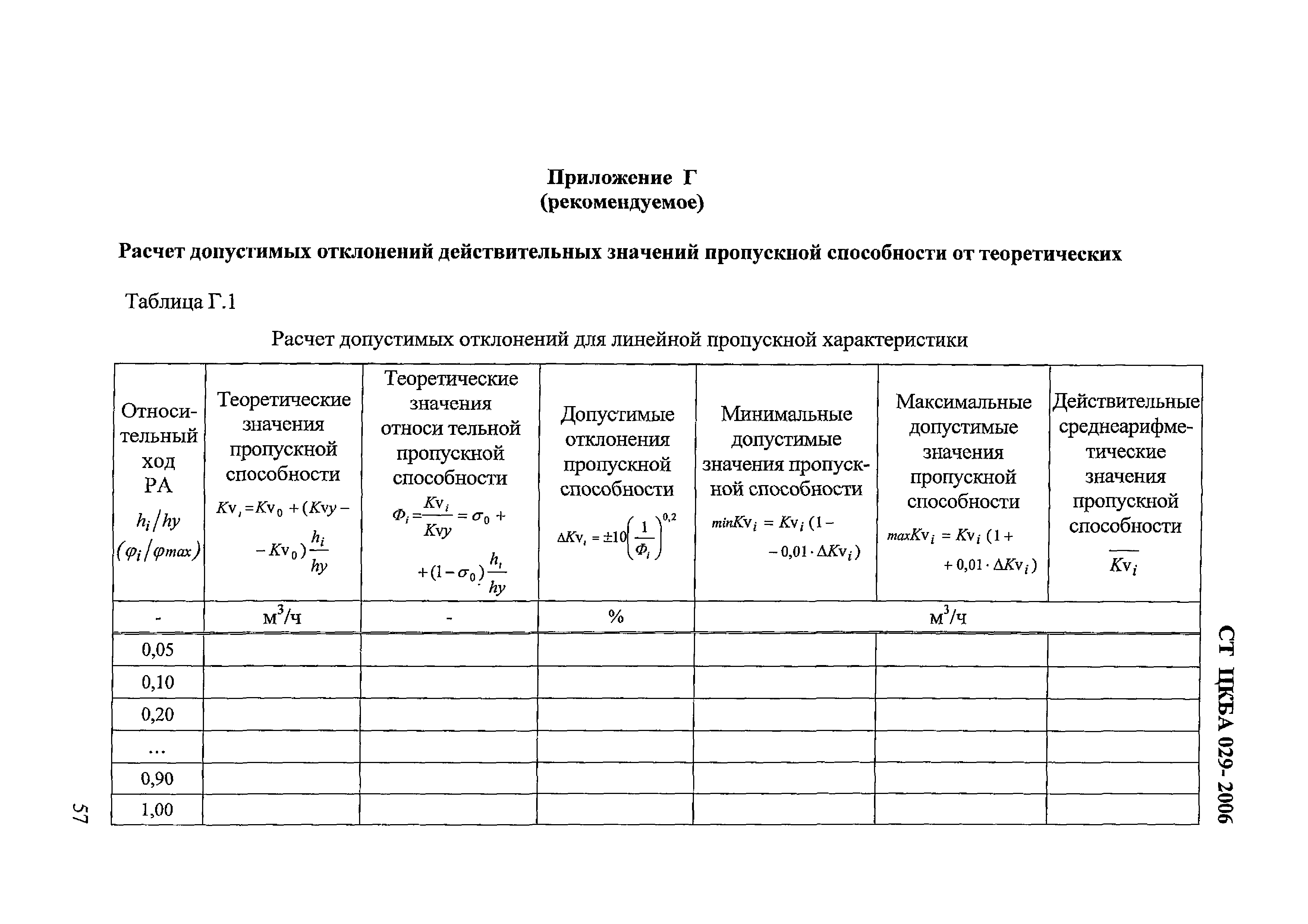 СТ ЦКБА 029-2006