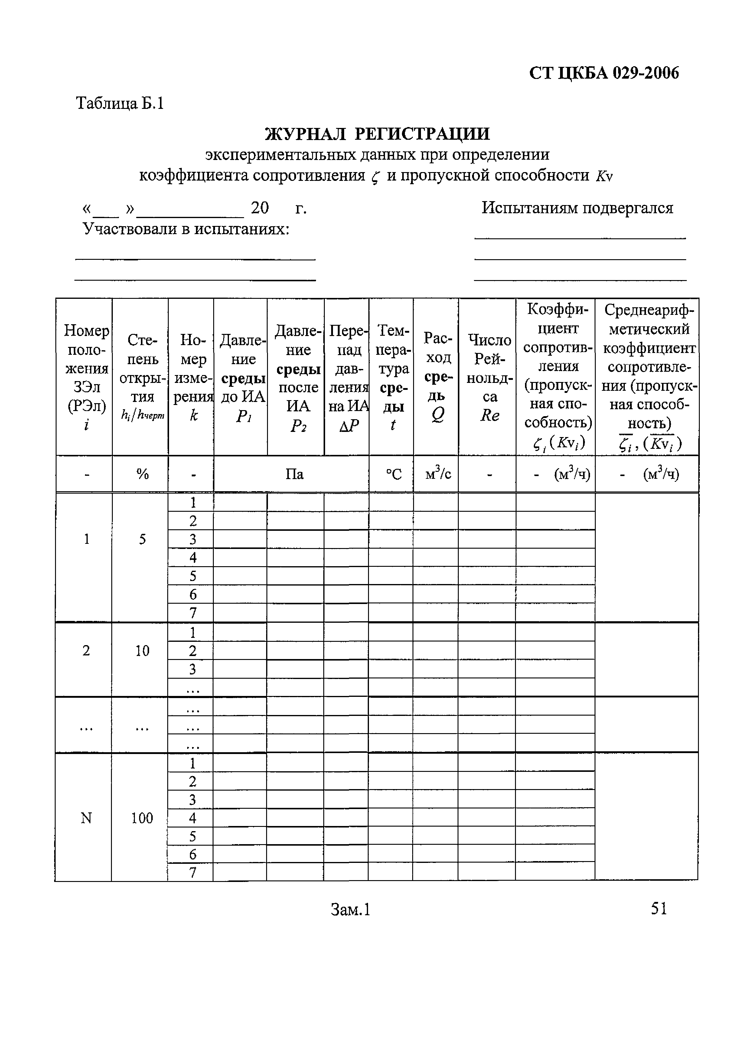 СТ ЦКБА 029-2006