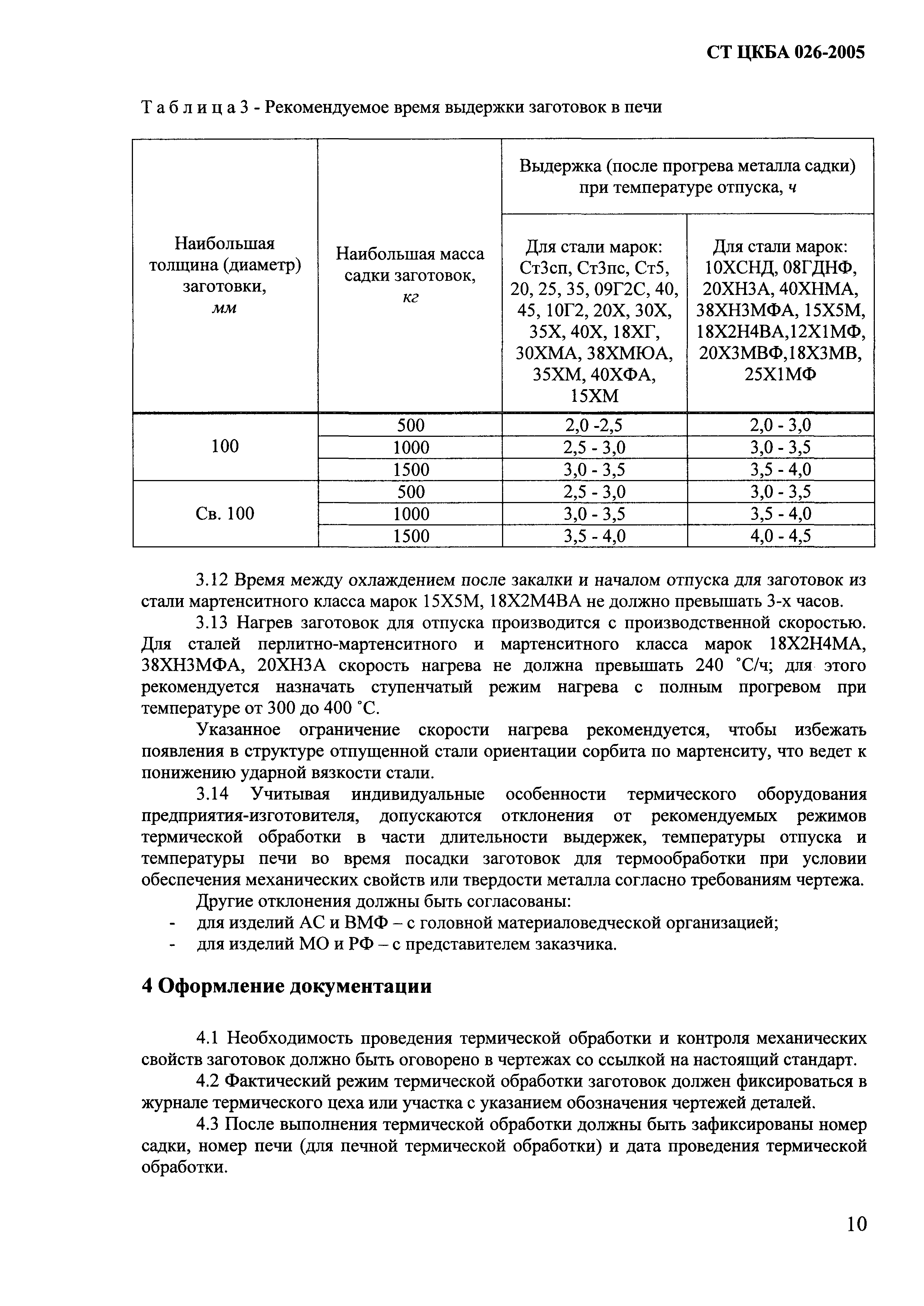 СТ ЦКБА 026-2005