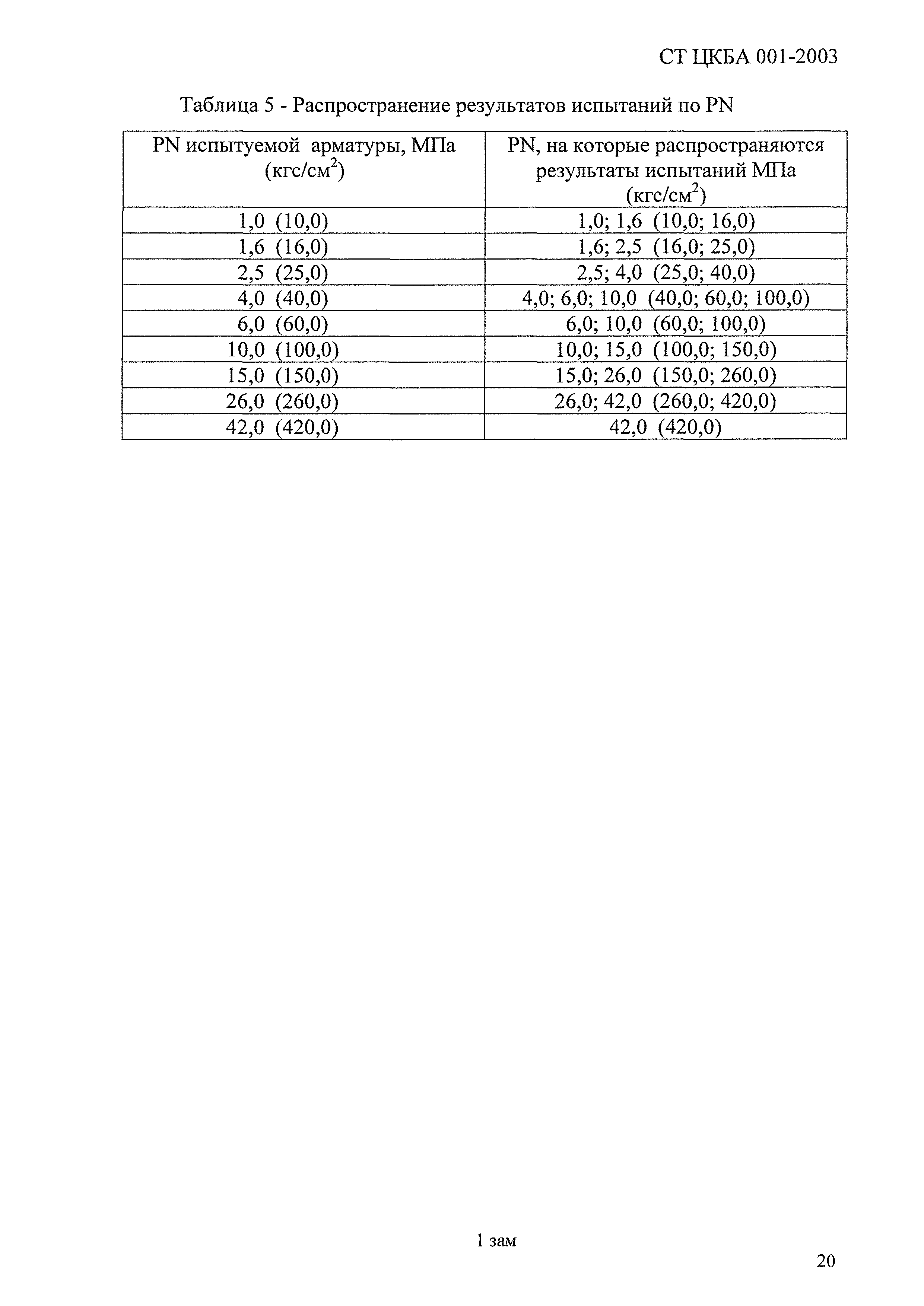 СТ ЦКБА 001-2003