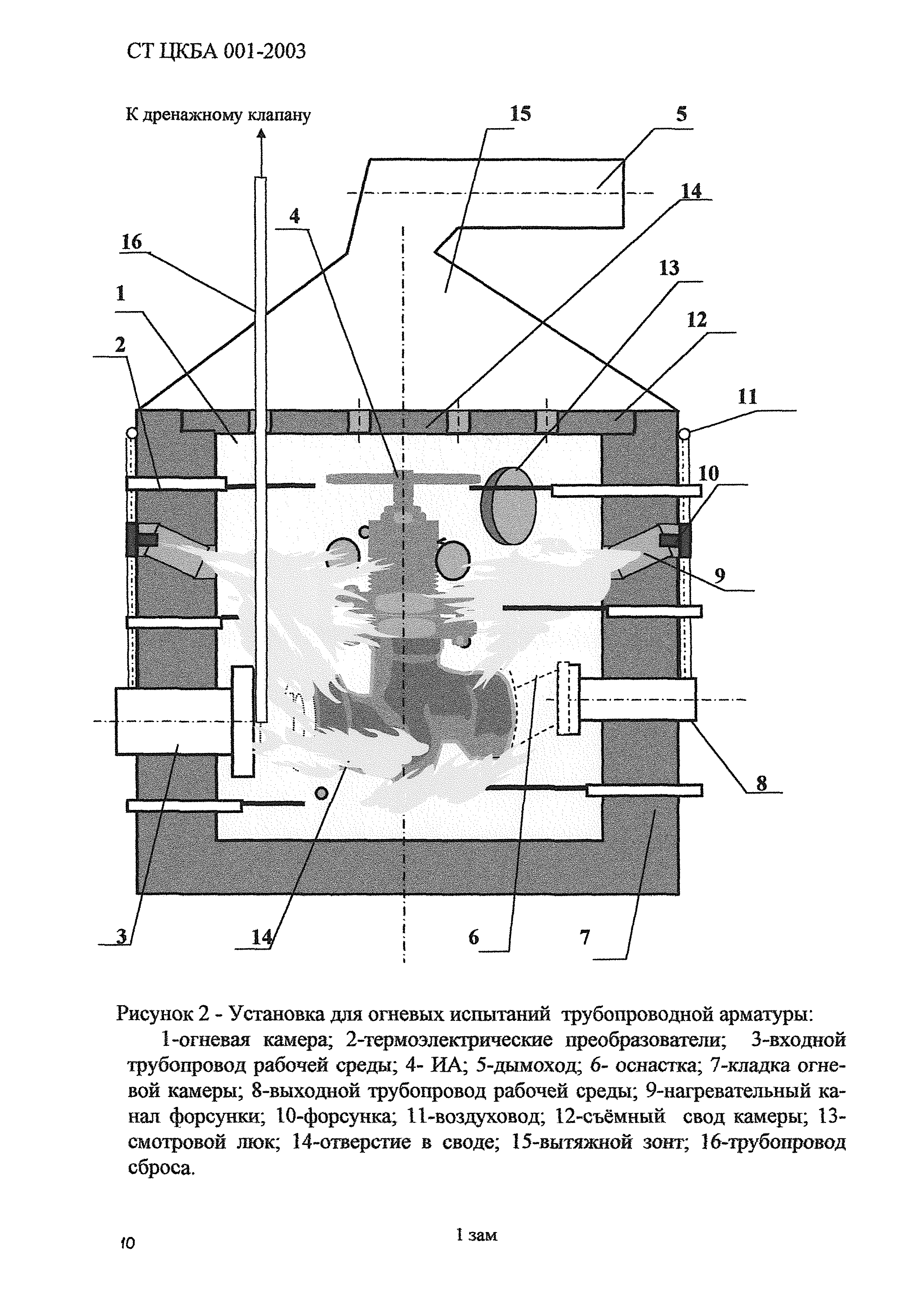 СТ ЦКБА 001-2003