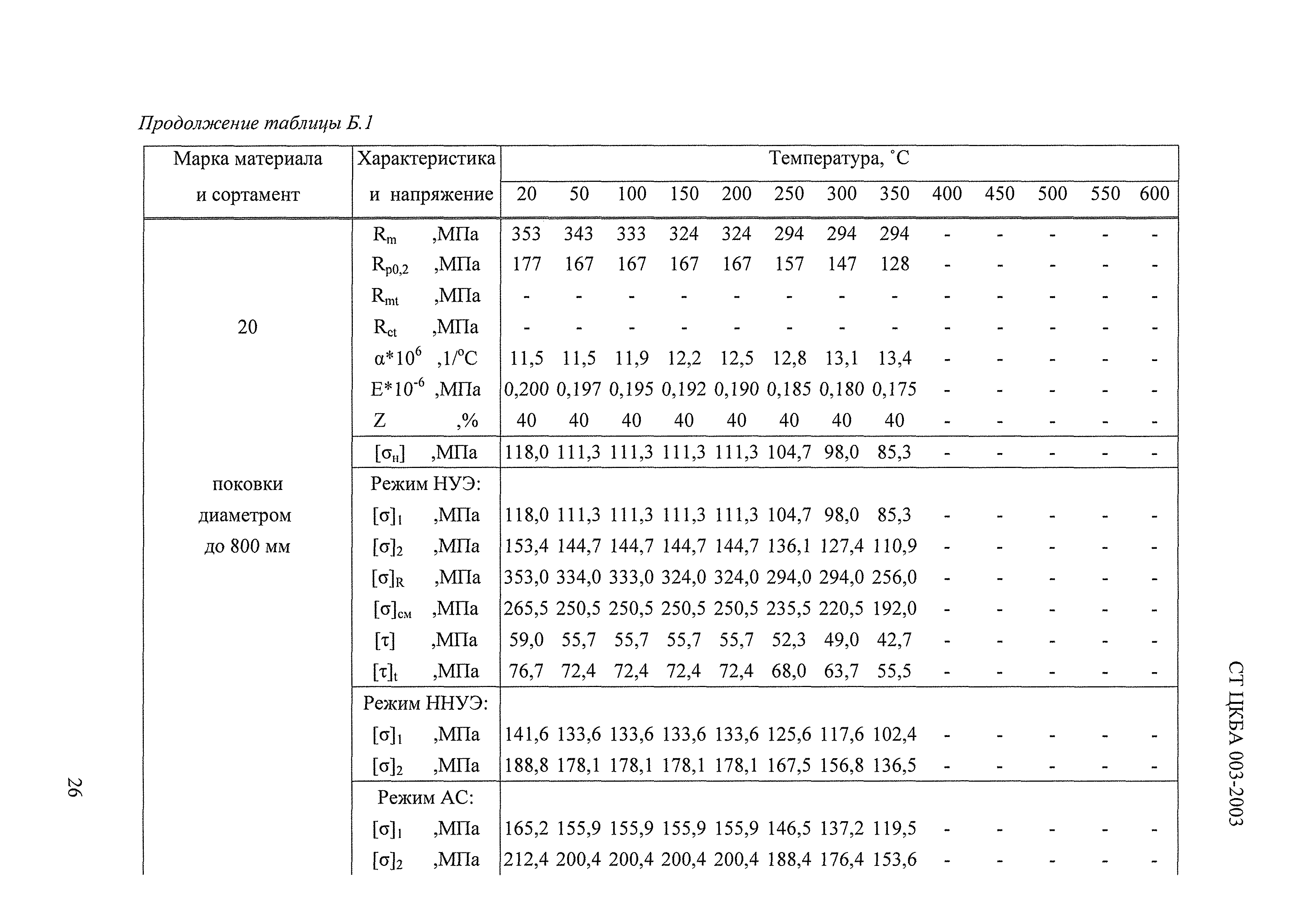 СТ ЦКБА 003-2003