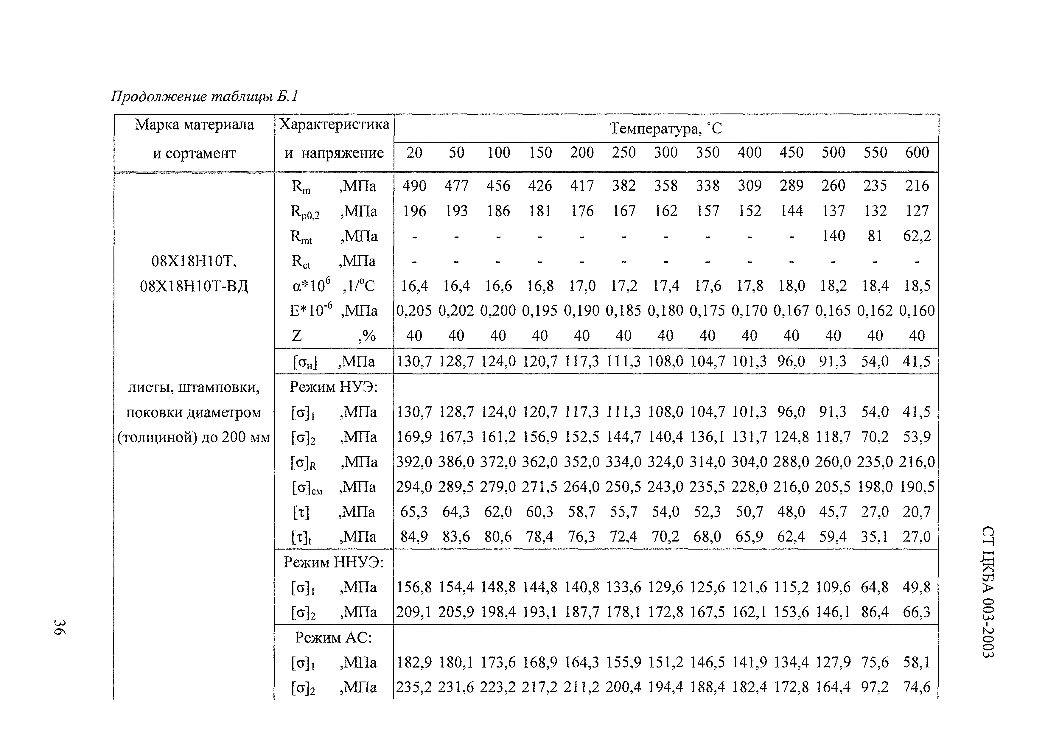 СТ ЦКБА 003-2003