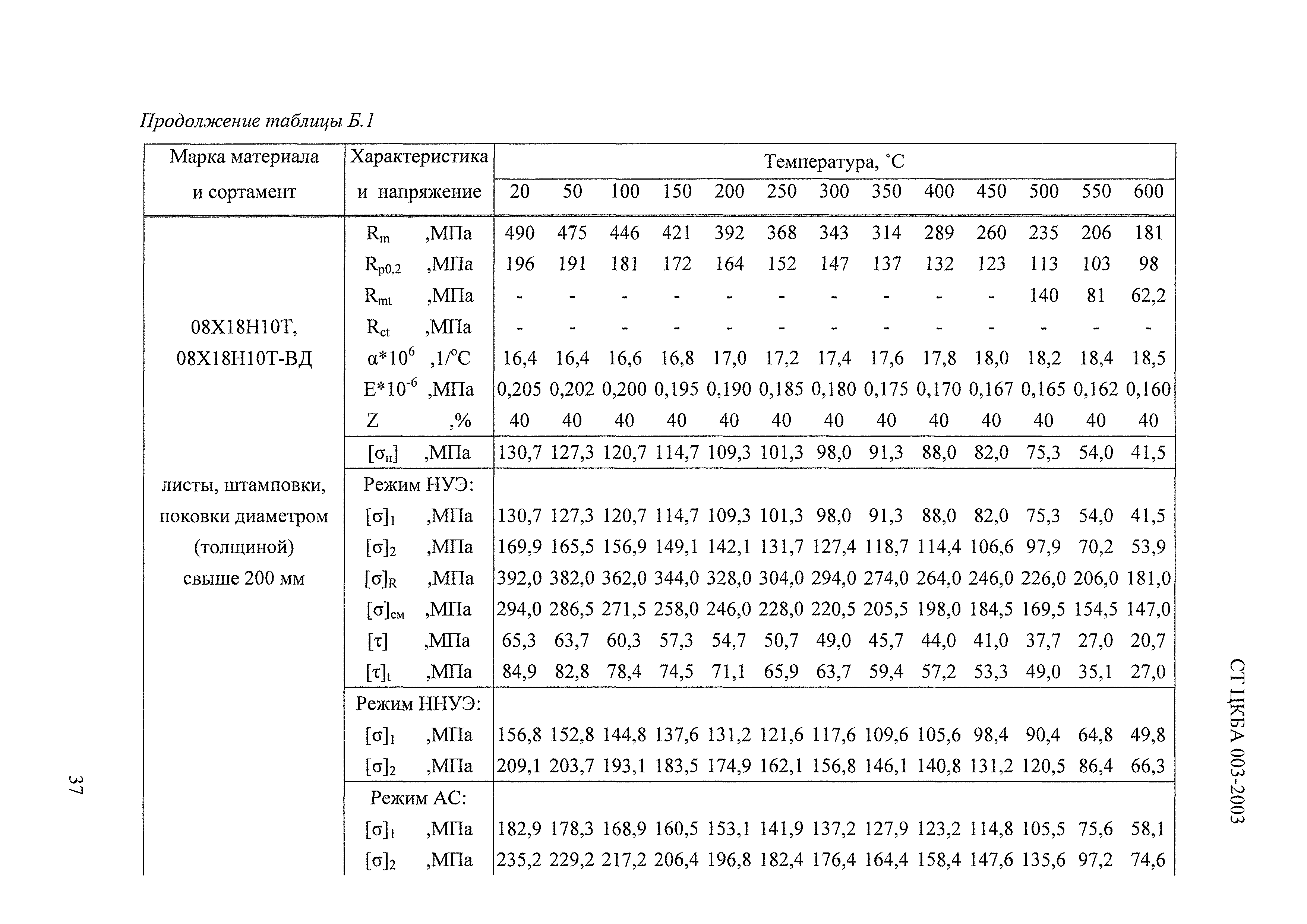 СТ ЦКБА 003-2003