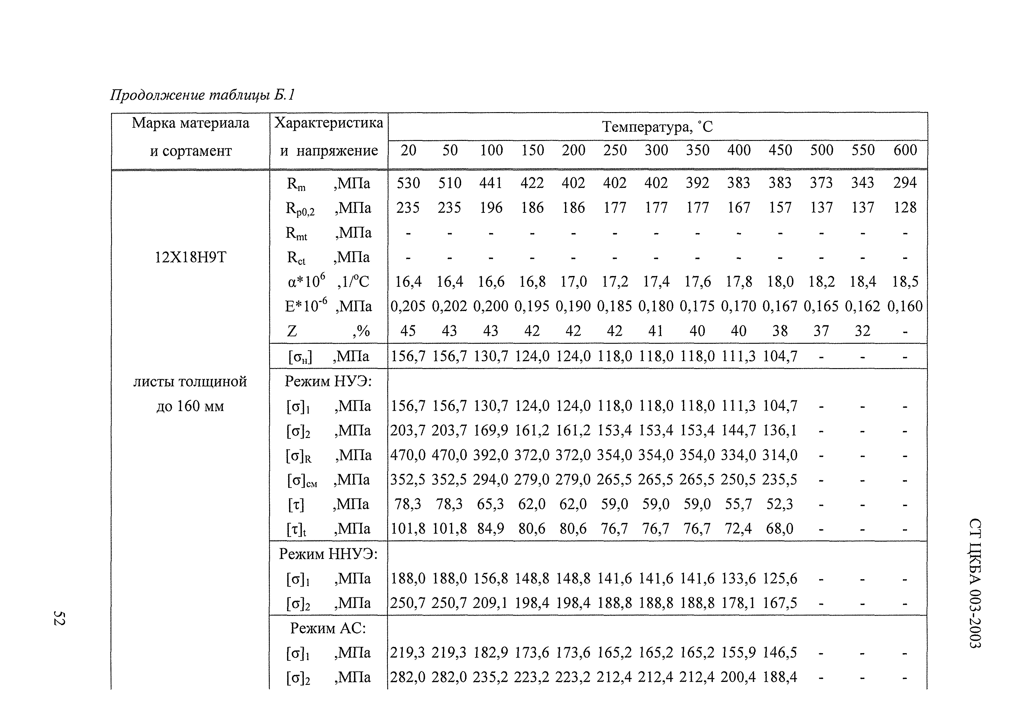 СТ ЦКБА 003-2003