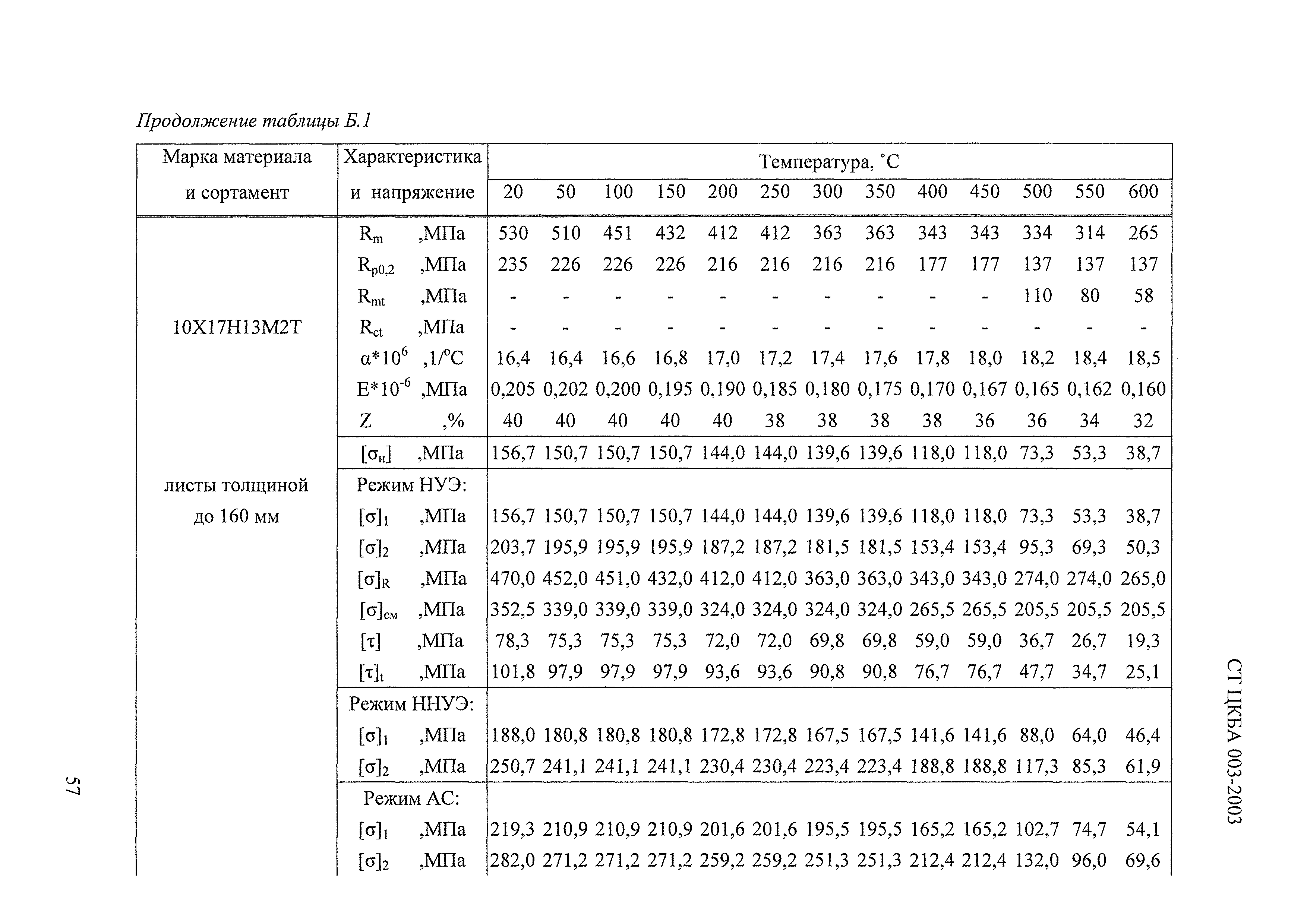 СТ ЦКБА 003-2003