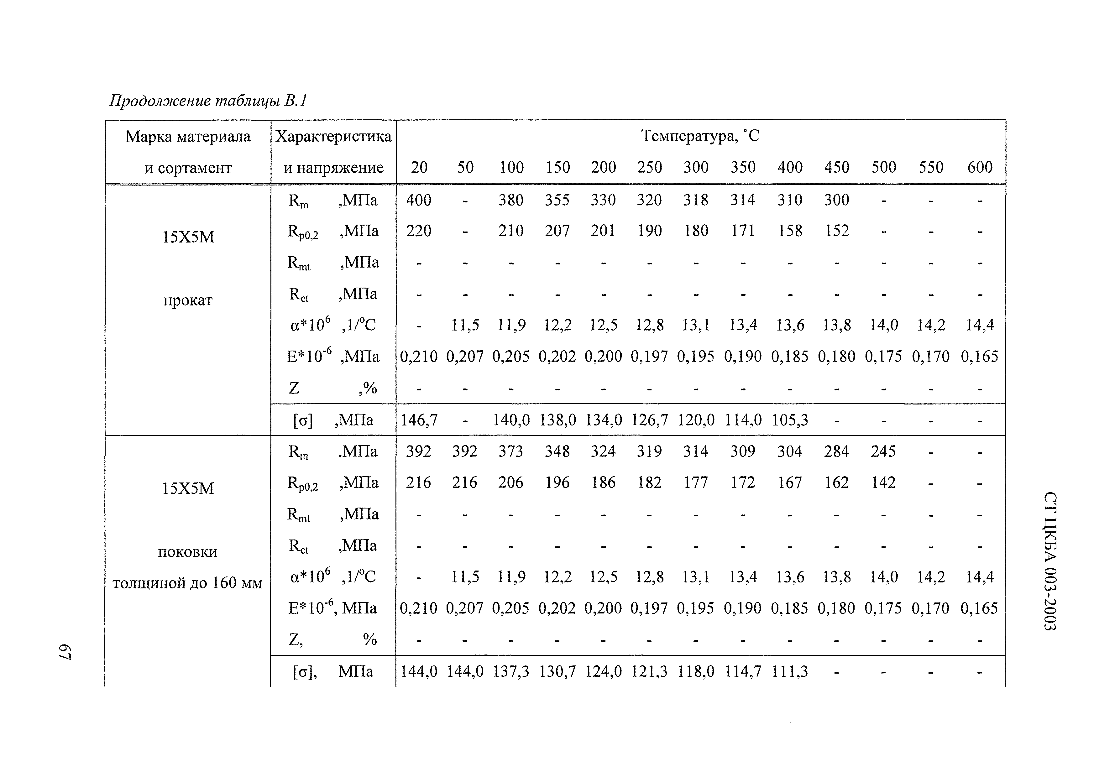 СТ ЦКБА 003-2003